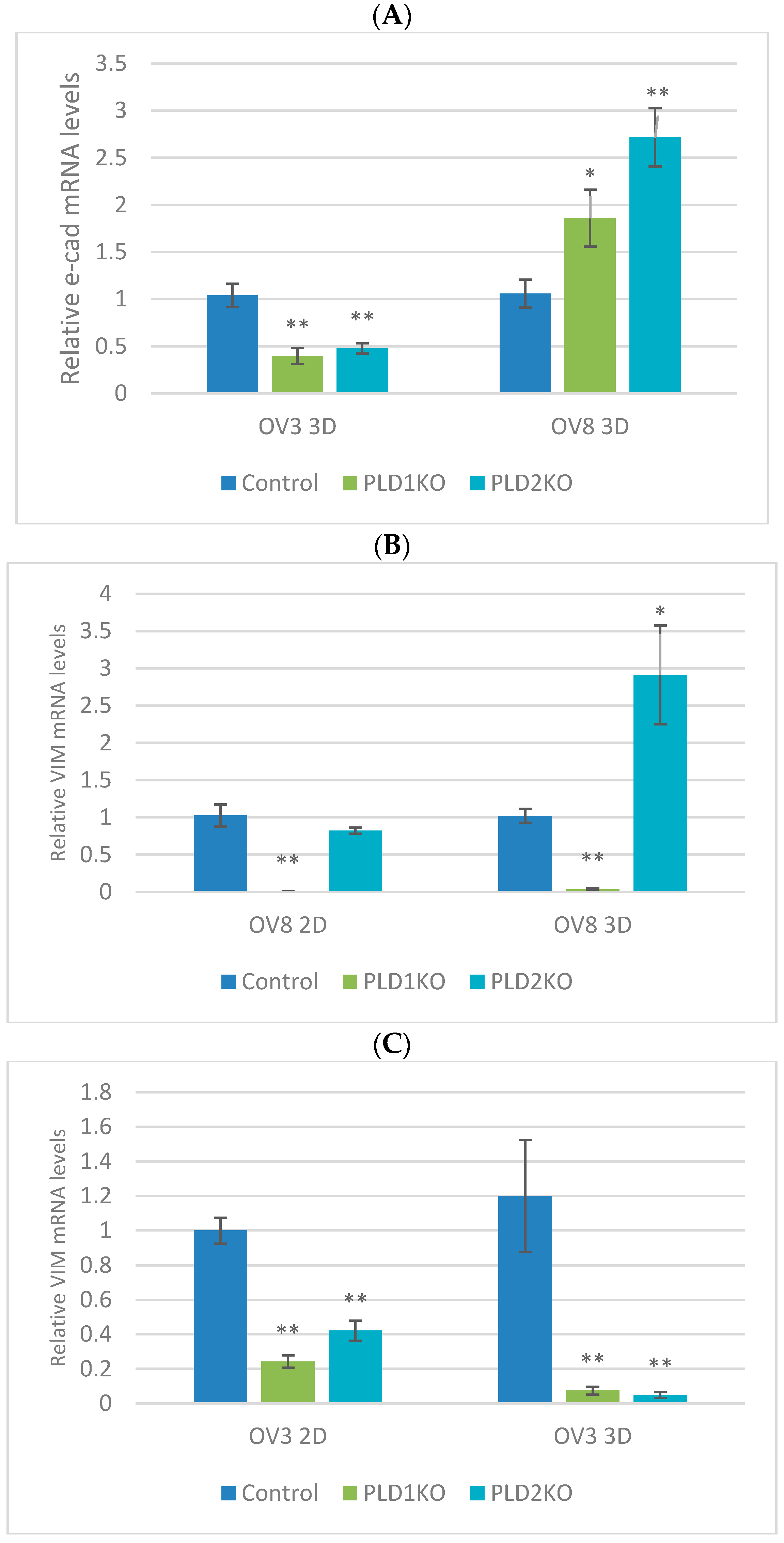 Ijms 23 13286 g004a Ijms 23 13286 g004a