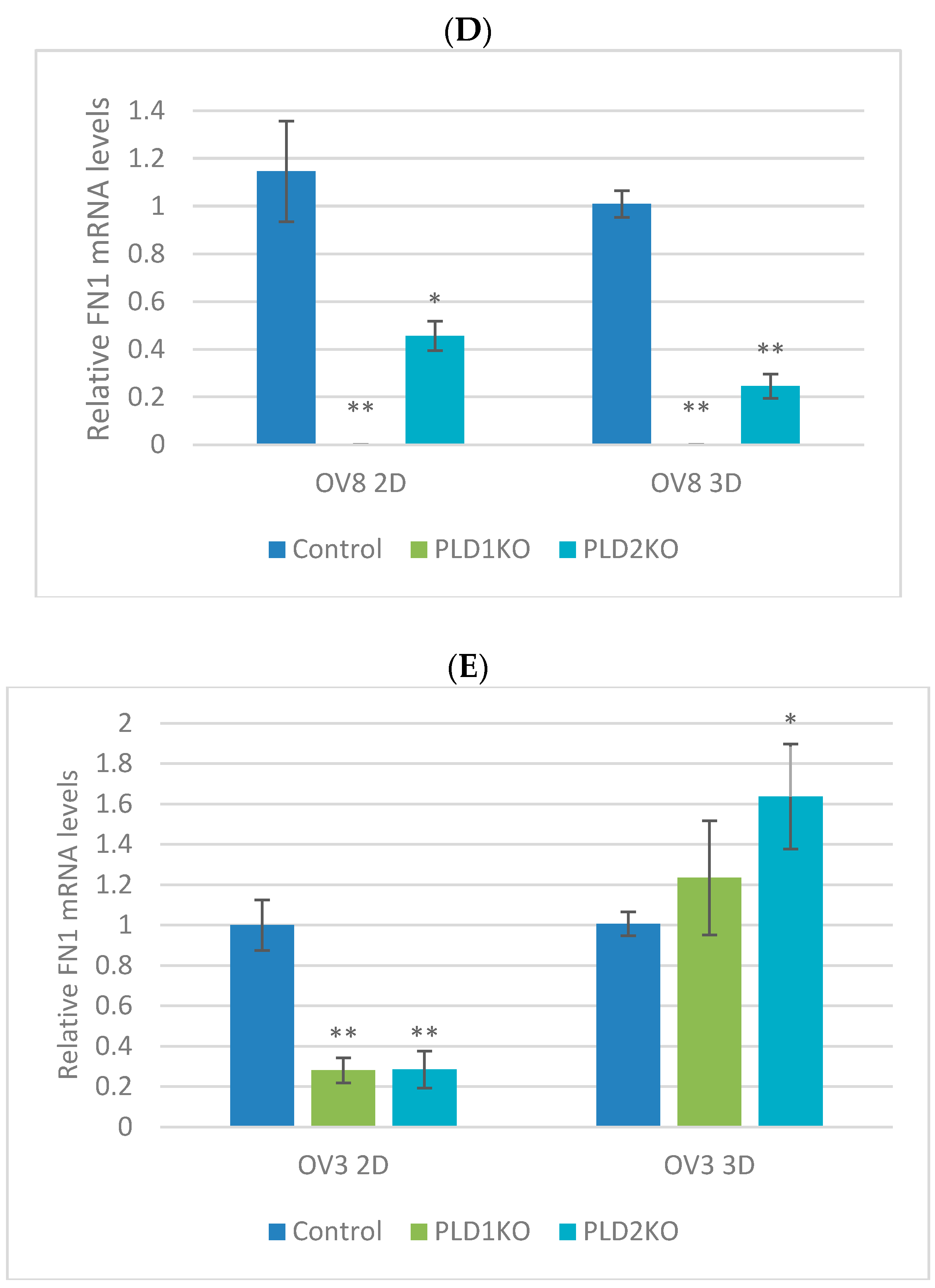 Ijms 23 13286 g004b Ijms 23 13286 g004b