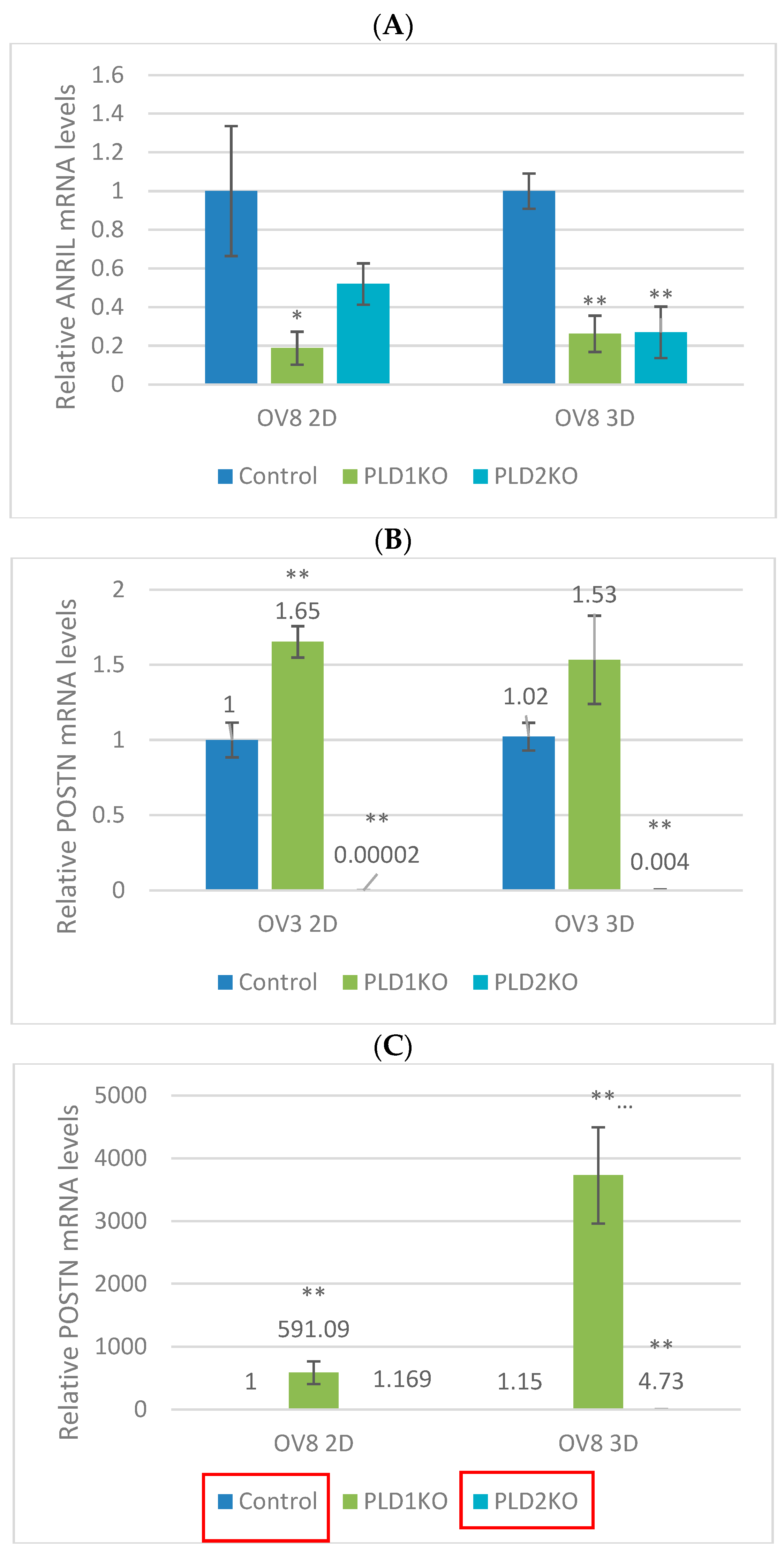 Ijms 23 13286 g005 Ijms 23 13286 g005