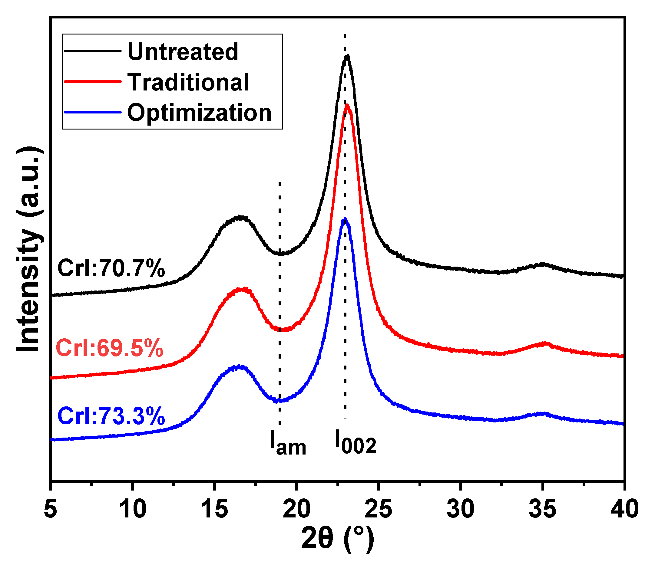 Ijms 23 13310 g006 Ijms 23 13310 g006