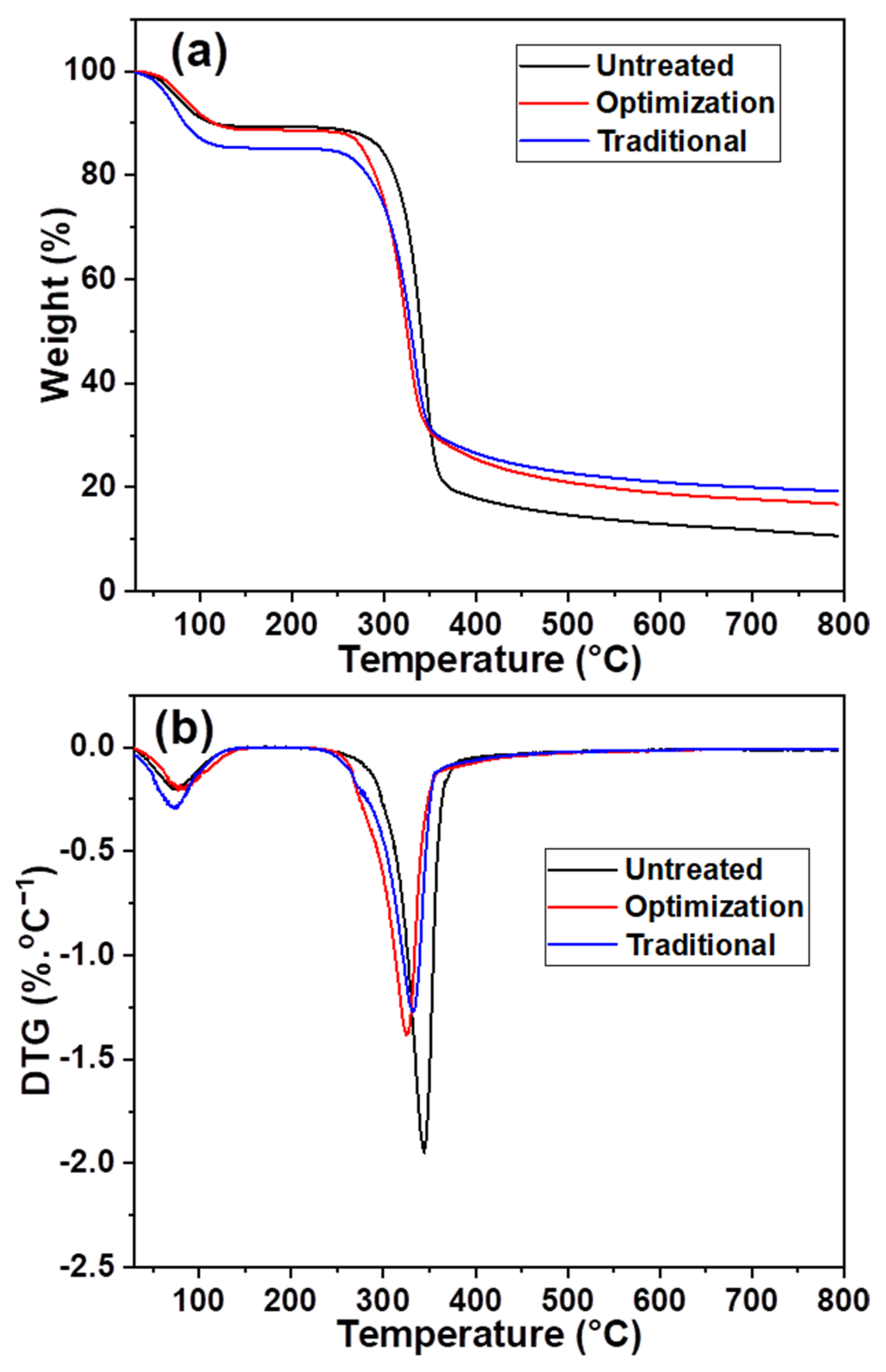 Ijms 23 13310 g007 Ijms 23 13310 g007