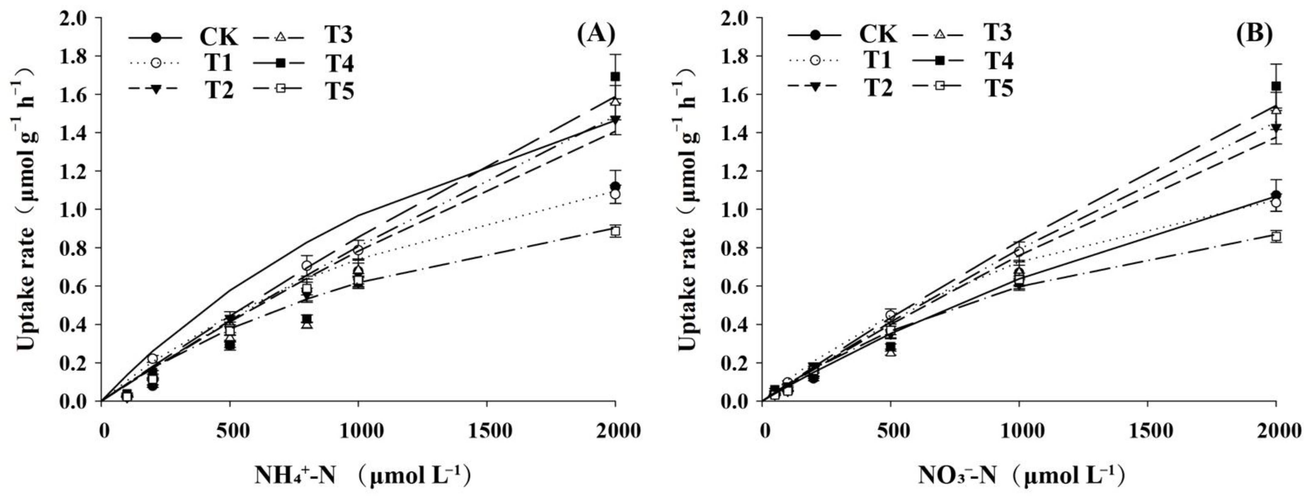 Ijms 23 13314 g008 Ijms 23 13314 g008