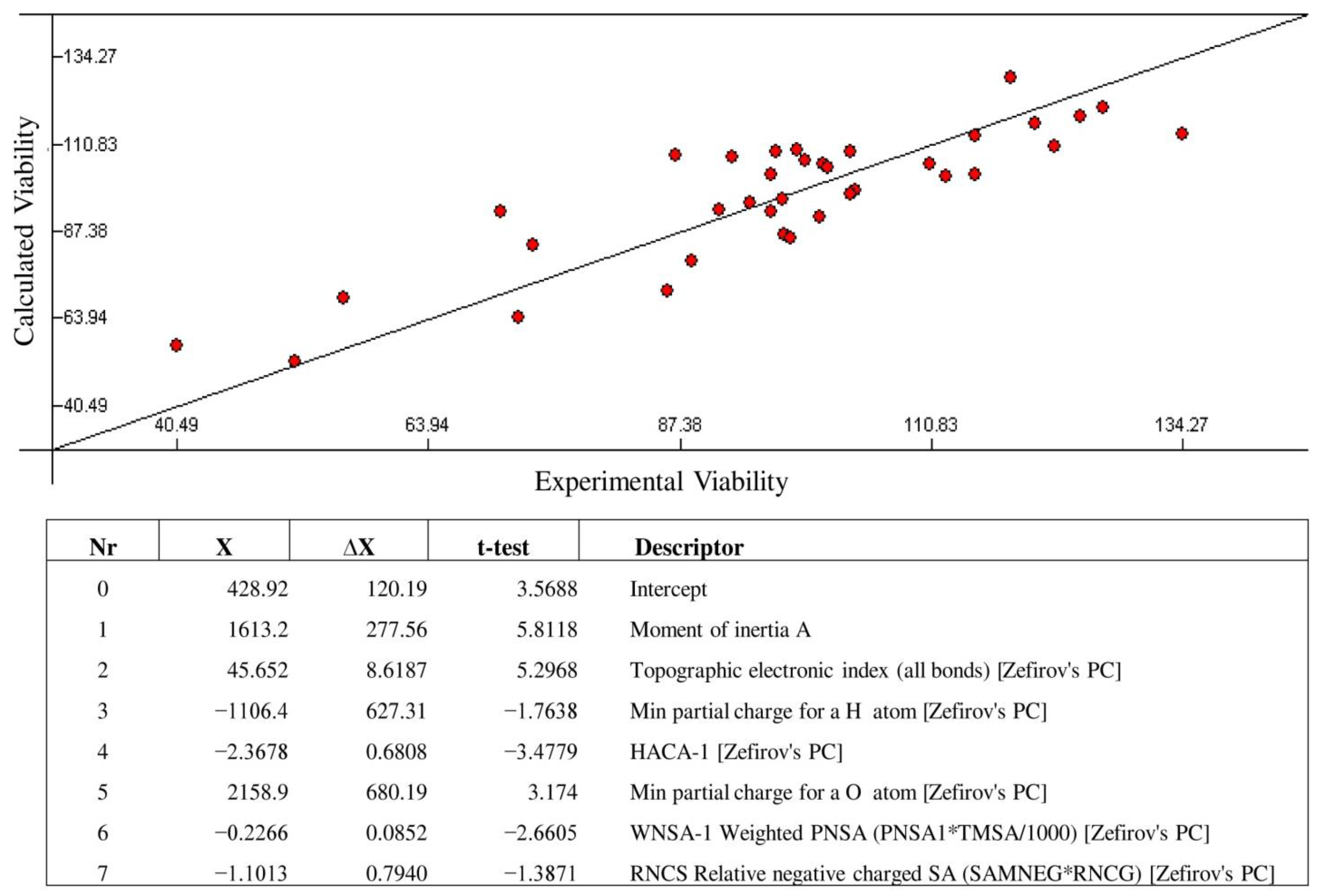 Ijms 23 13319 g005 Ijms 23 13319 g005