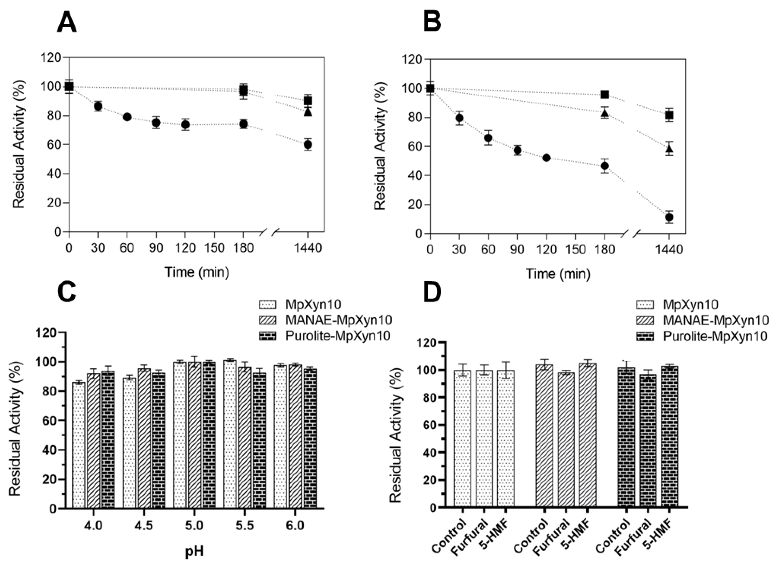 Ijms 23 13329 g004 Ijms 23 13329 g004