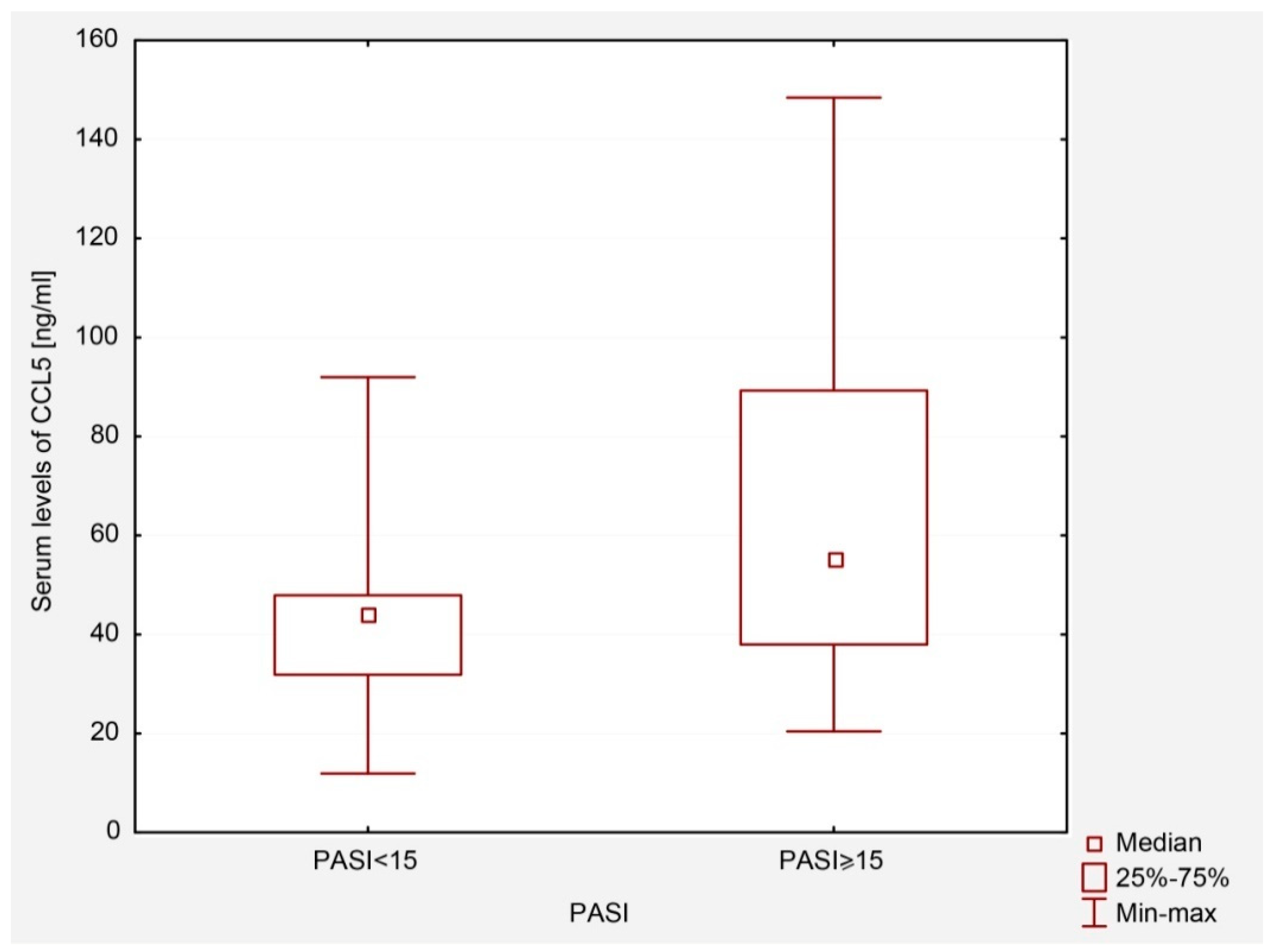 Ijms 23 13330 g001 Ijms 23 13330 g001