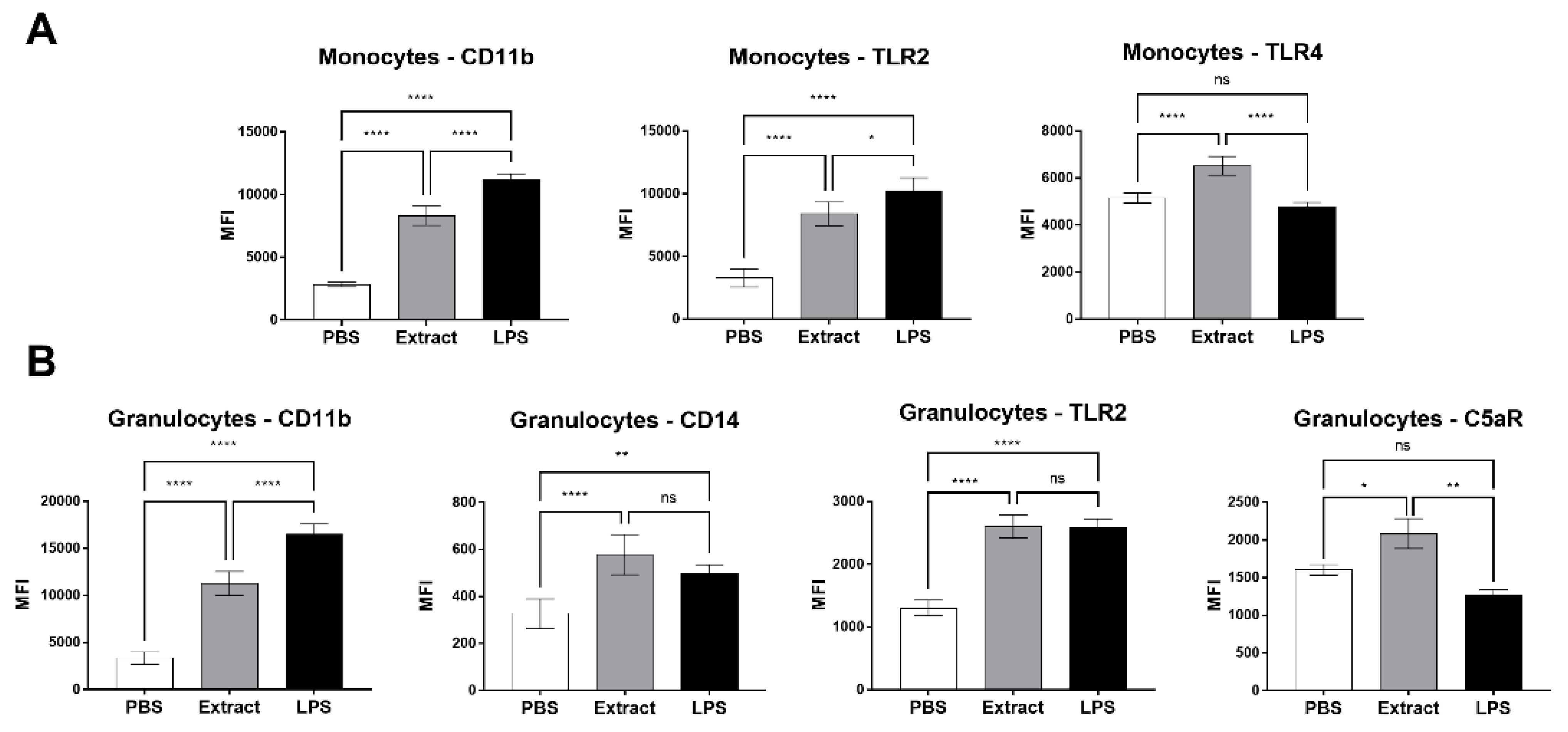 Ijms 23 13333 g002 Ijms 23 13333 g002
