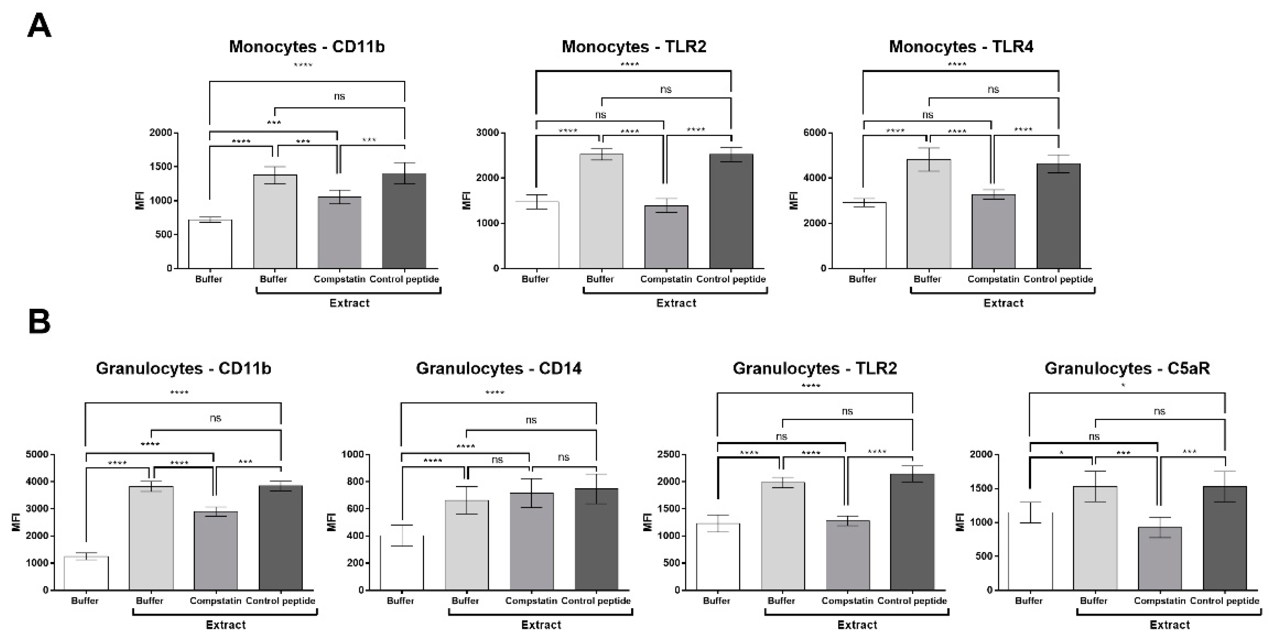 Ijms 23 13333 g005 Ijms 23 13333 g005