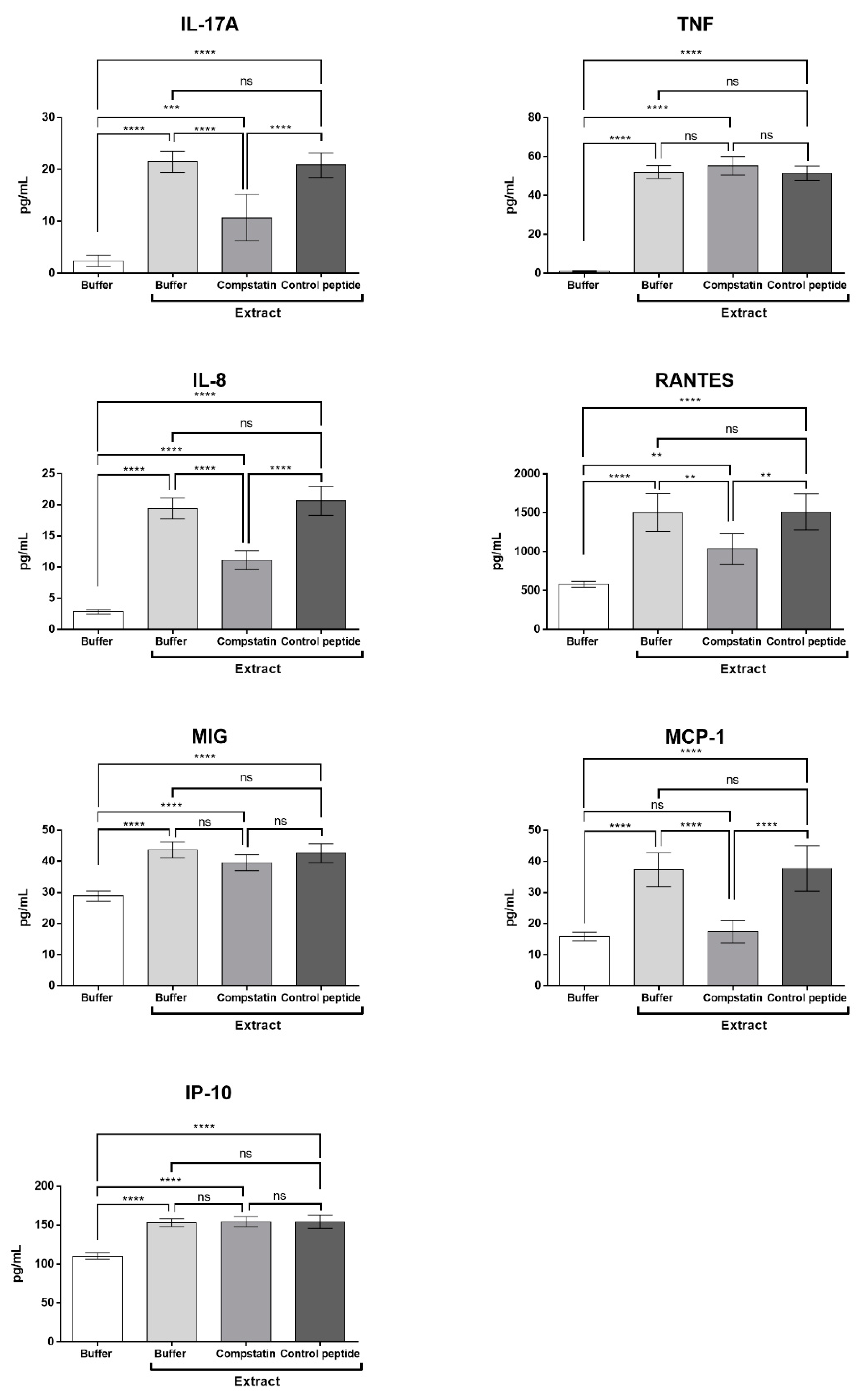 Ijms 23 13333 g006 Ijms 23 13333 g006