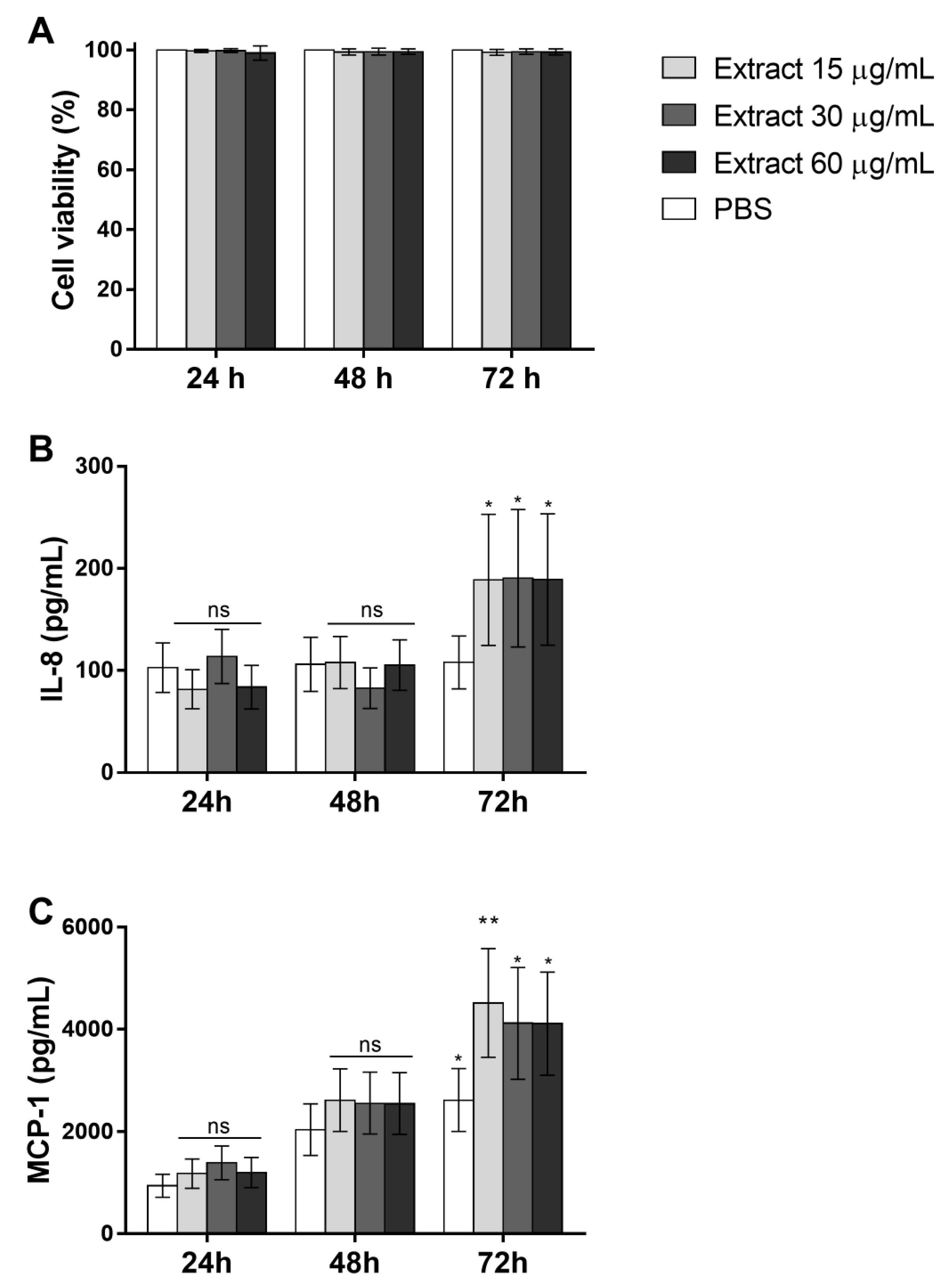 Ijms 23 13333 g008 Ijms 23 13333 g008