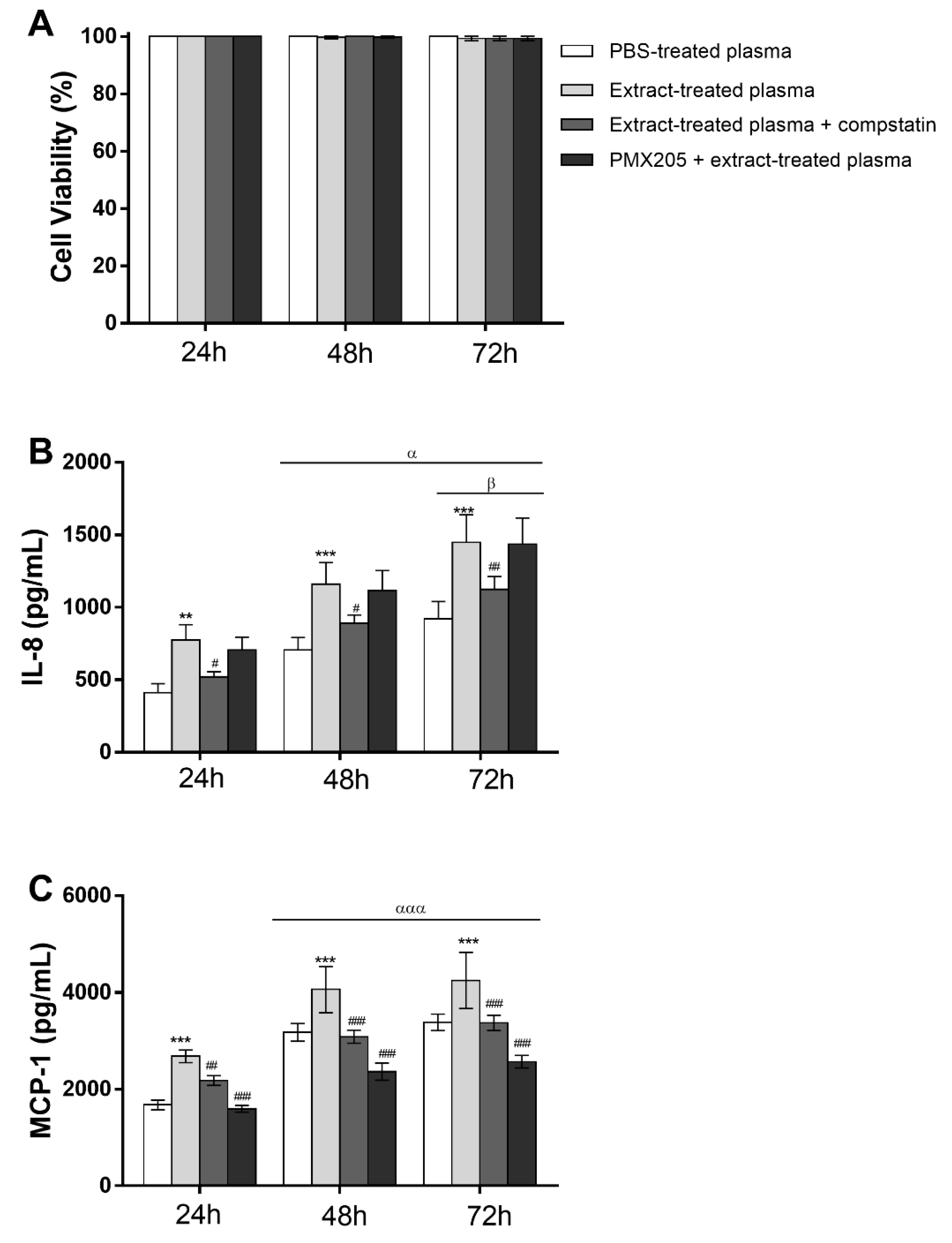 Ijms 23 13333 g009 Ijms 23 13333 g009