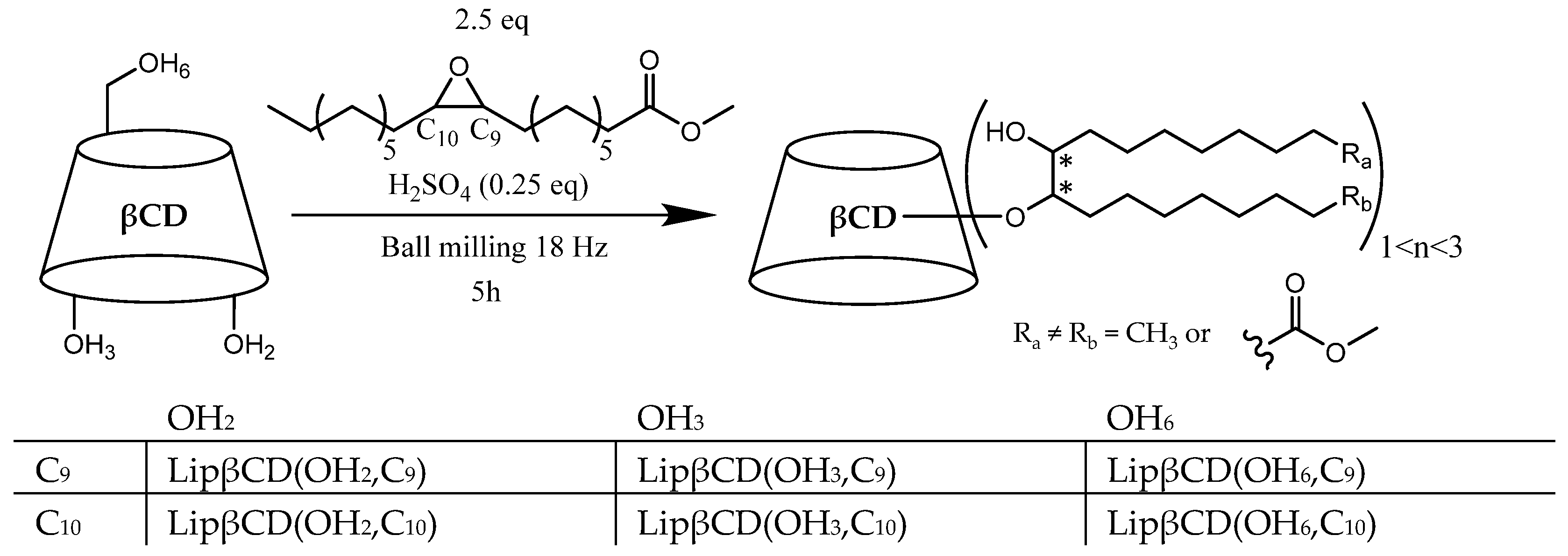 Ijms 23 13352 sch001