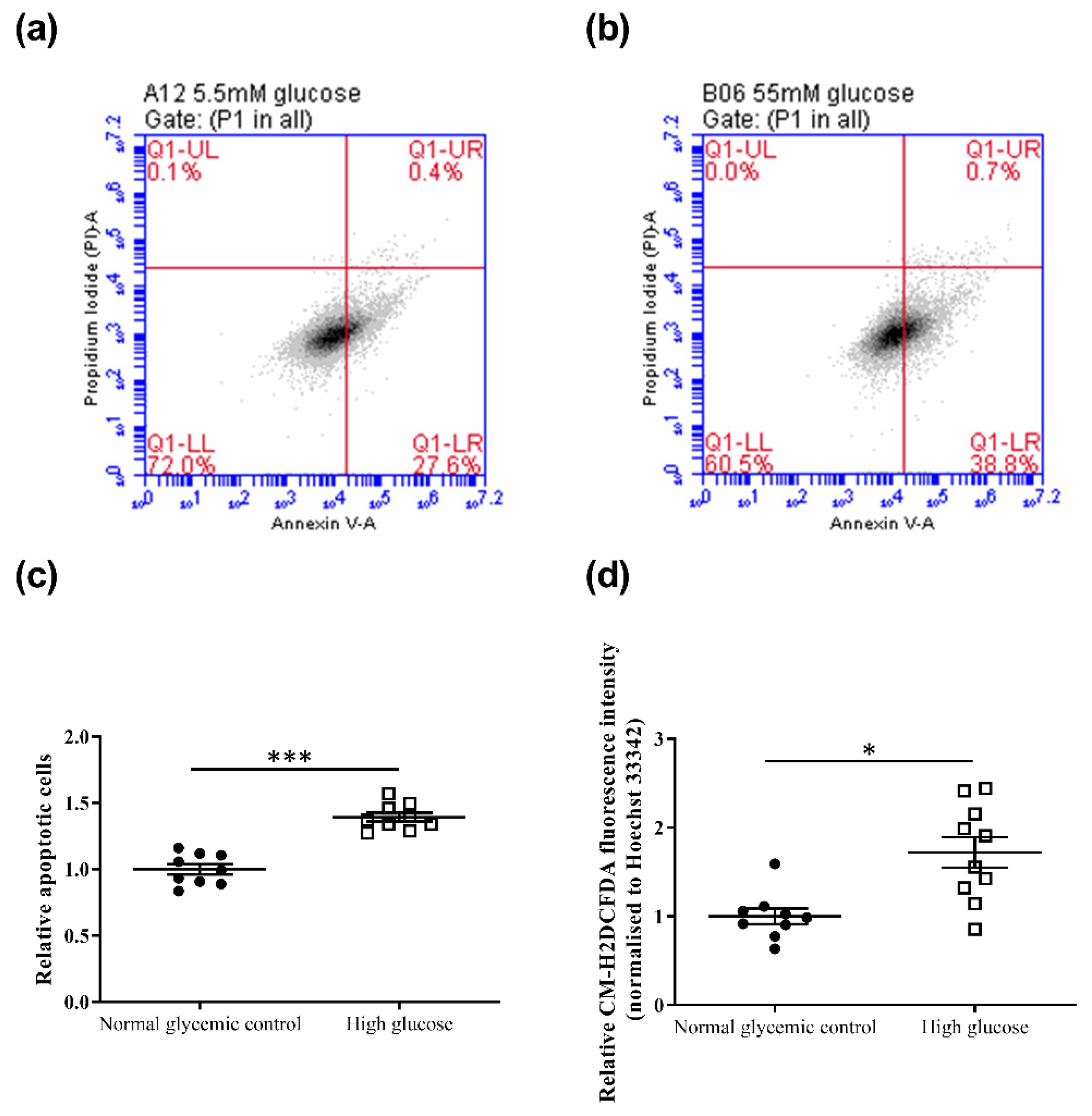 Ijms 23 13366 g002 Ijms 23 13366 g002