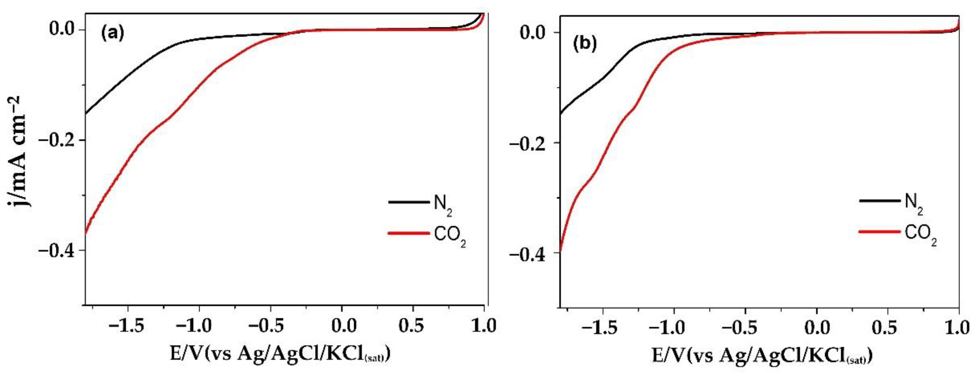 Ijms 23 13367 g002 Ijms 23 13367 g002