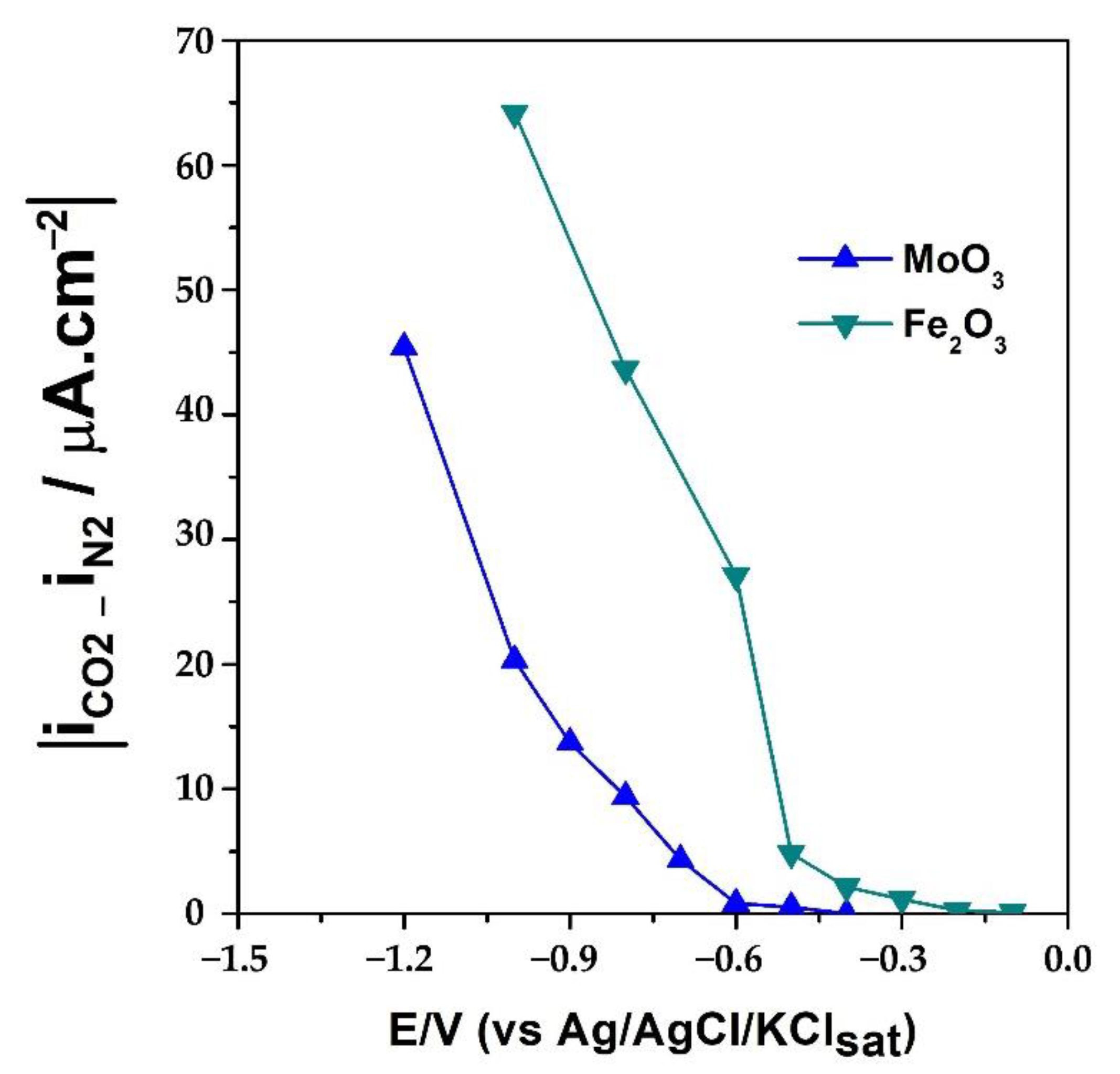 Ijms 23 13367 g004 Ijms 23 13367 g004