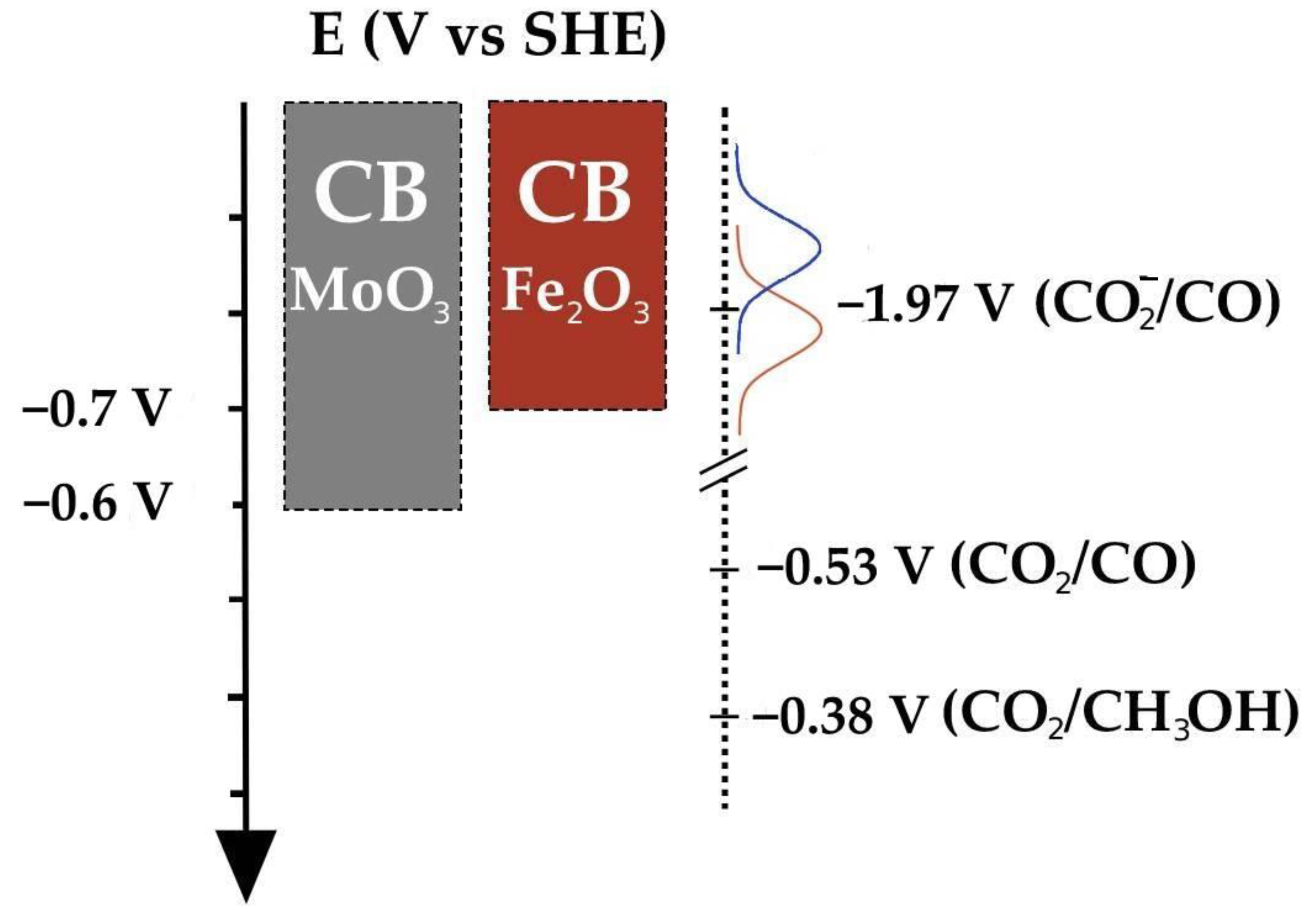 Ijms 23 13367 sch001 Ijms 23 13367 sch001