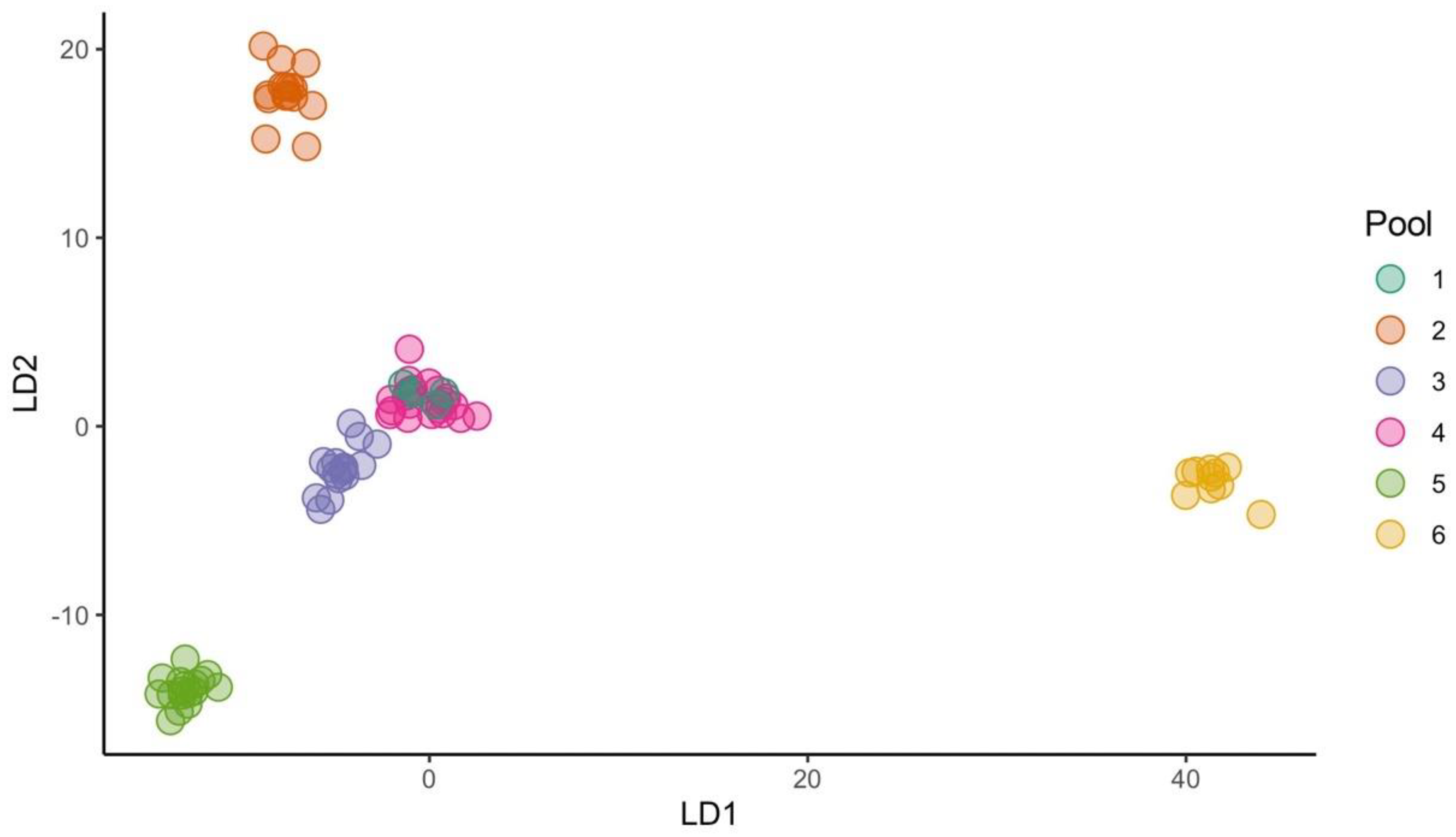 Ijms 23 13378 g004 Ijms 23 13378 g004