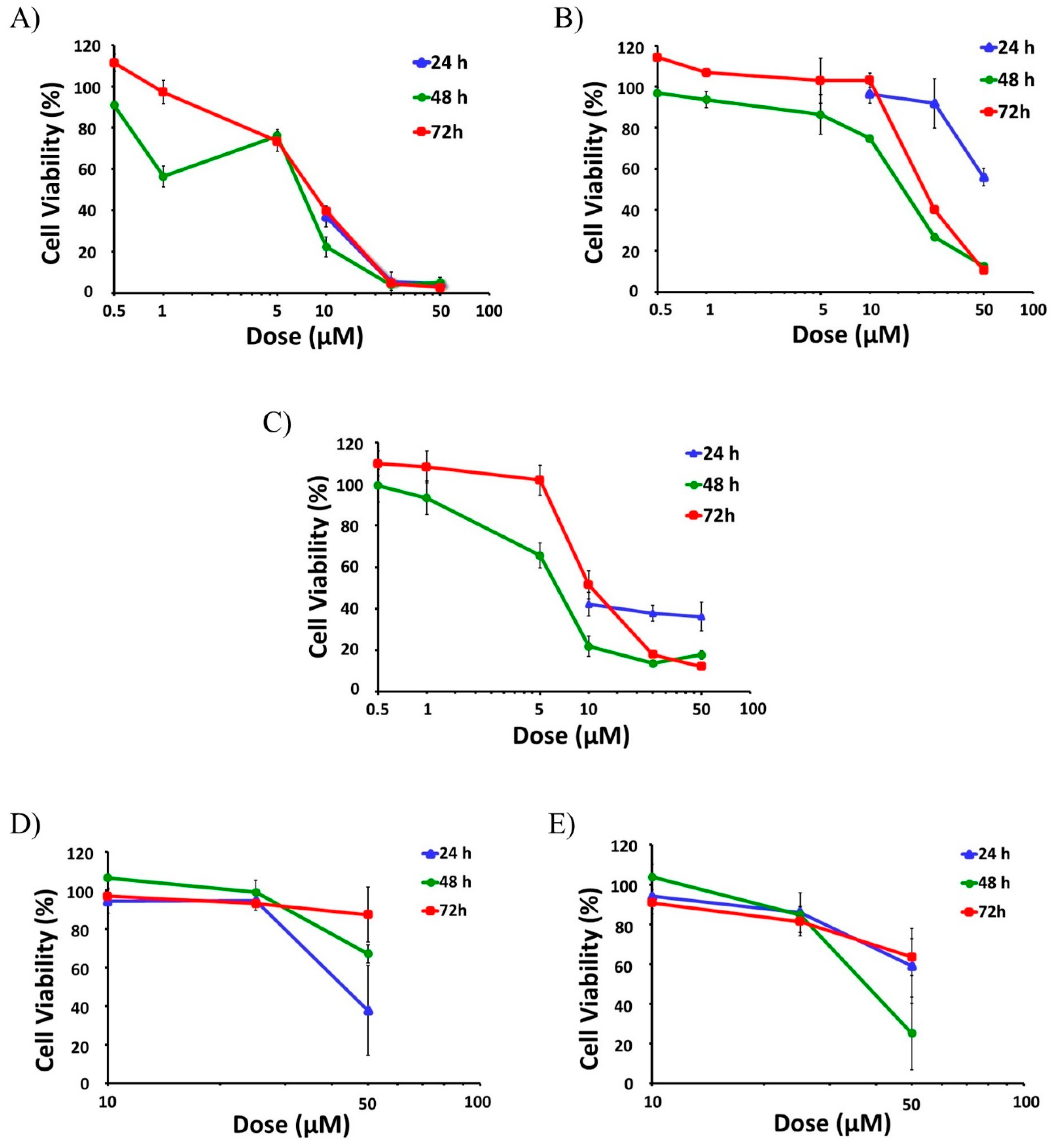 Ijms 23 13400 g002 Ijms 23 13400 g002