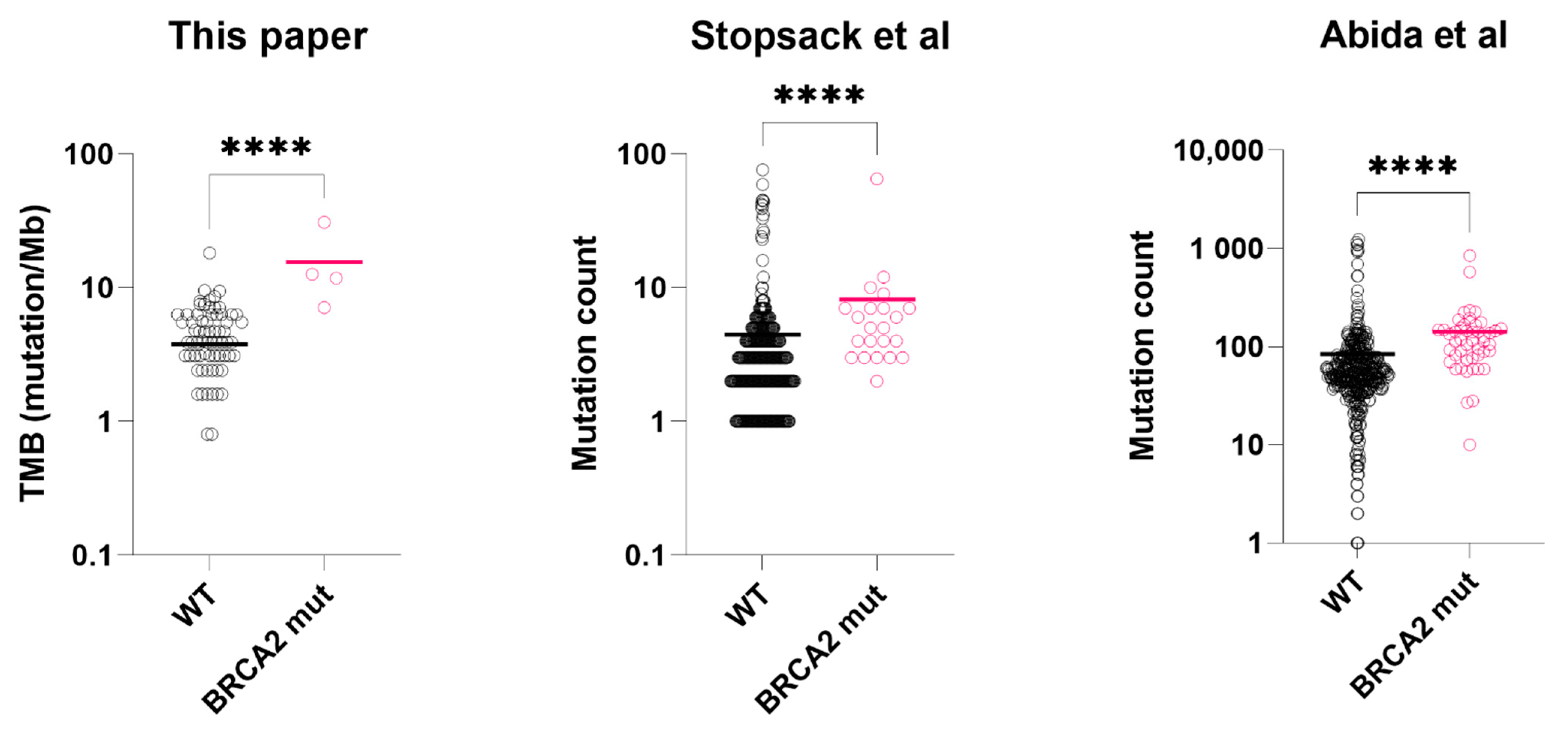 Ijms 23 13426 g002 Ijms 23 13426 g002