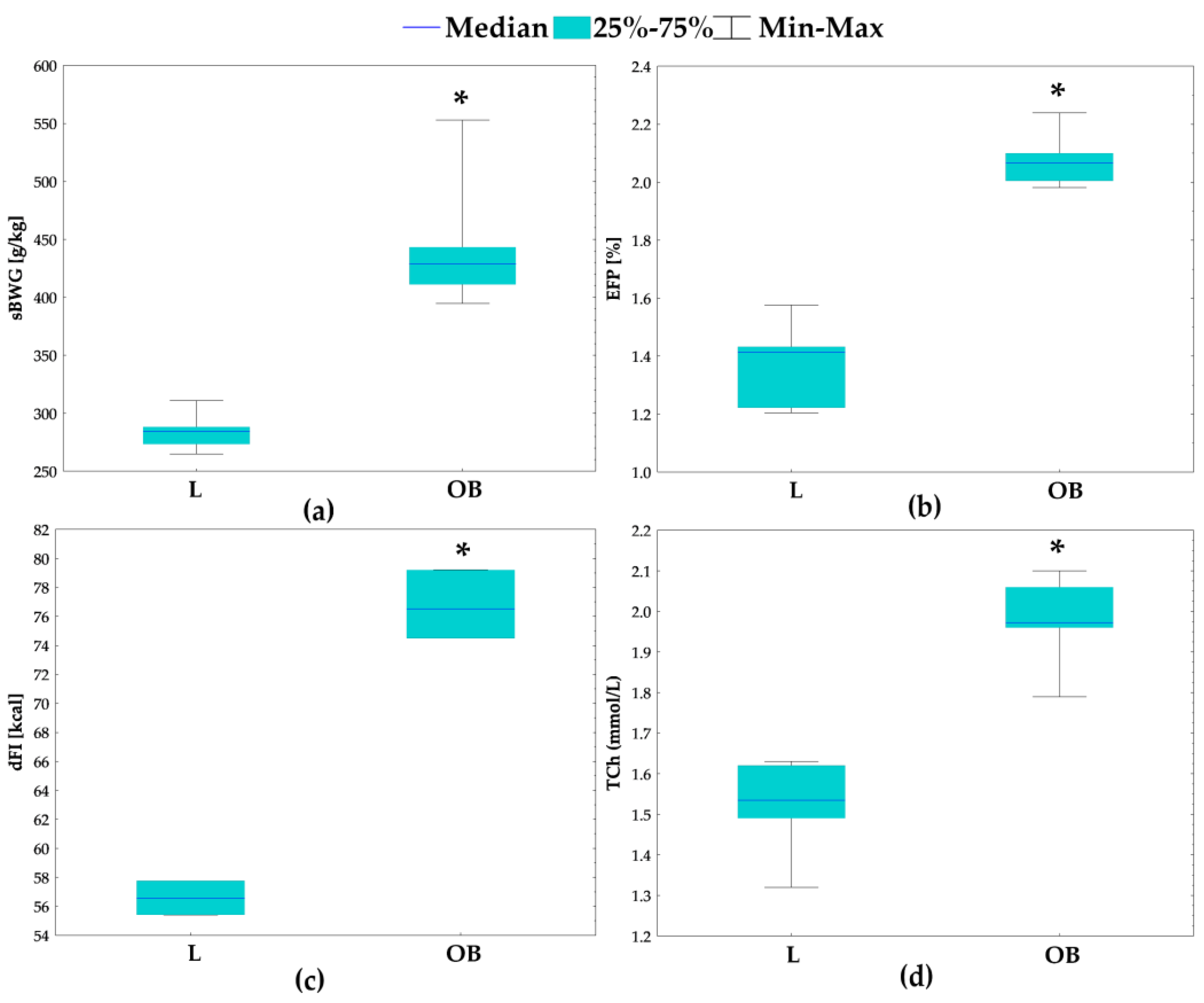 Ijms 23 13437 g001a Ijms 23 13437 g001a