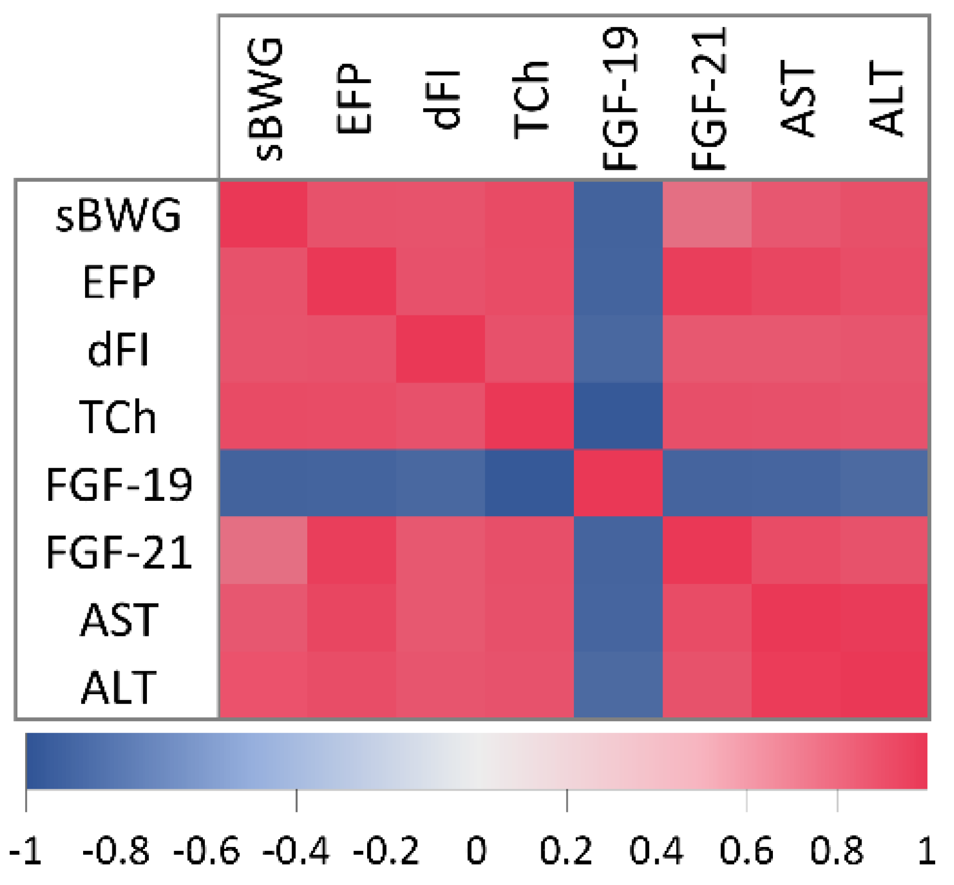 Ijms 23 13437 g002 Ijms 23 13437 g002