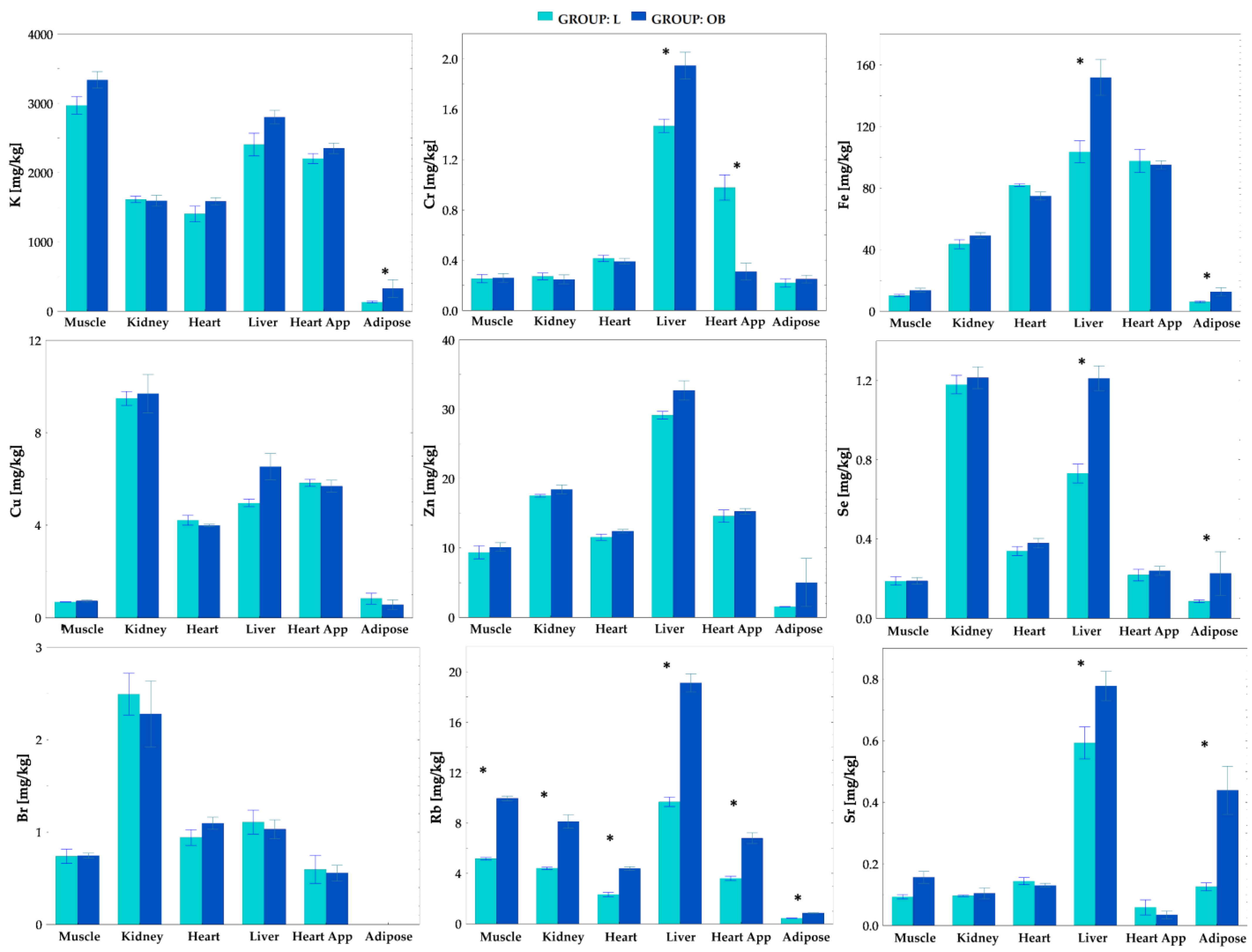Ijms 23 13437 g003 Ijms 23 13437 g003
