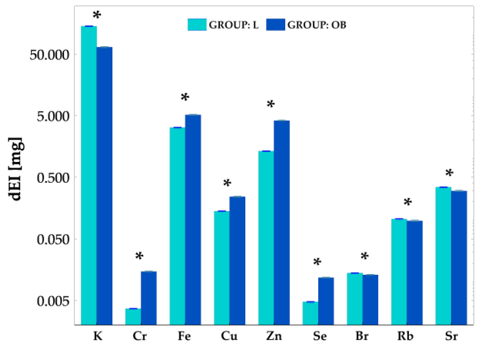 Ijms 23 13437 g004 Ijms 23 13437 g004