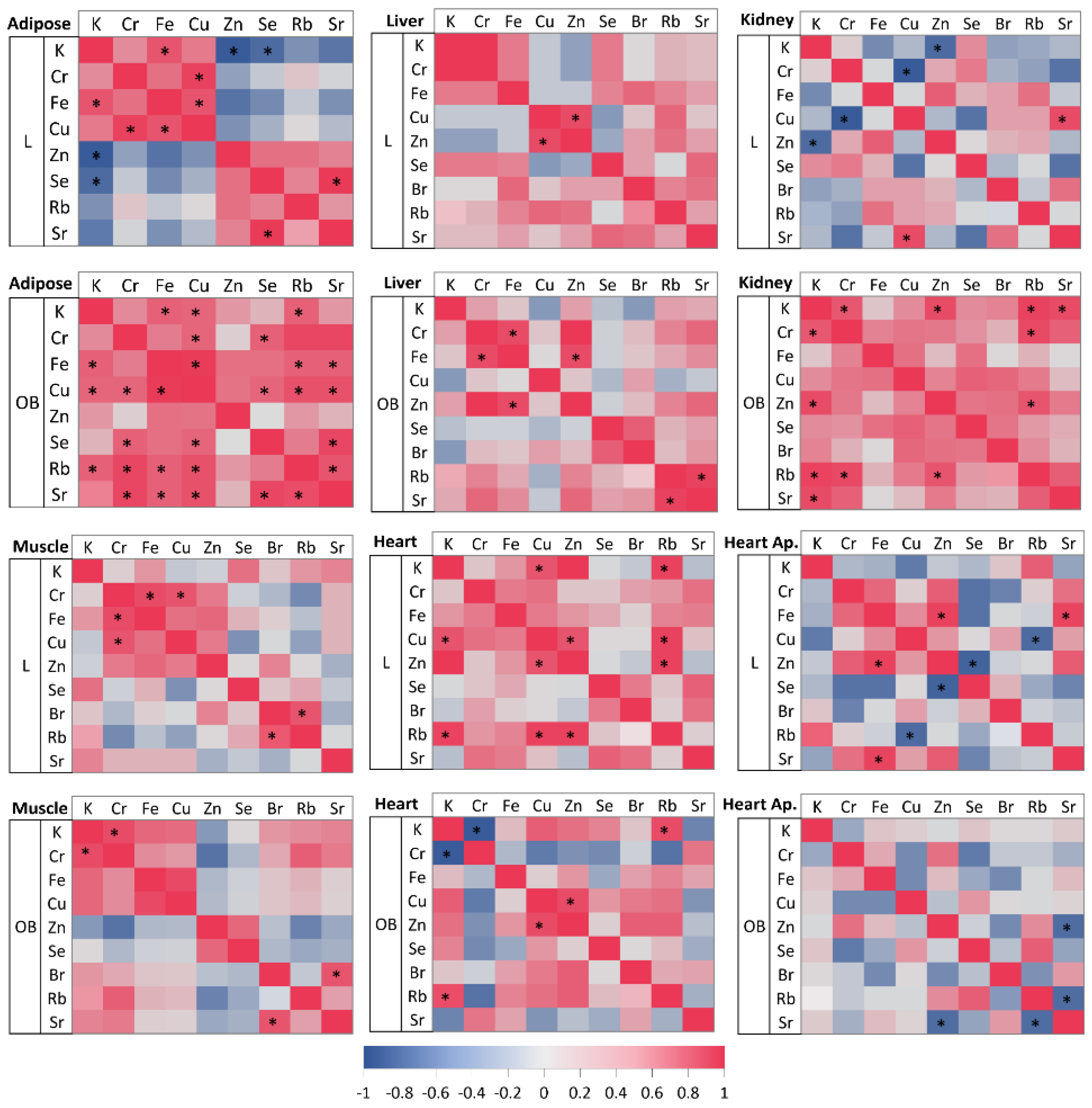 Ijms 23 13437 g005 Ijms 23 13437 g005