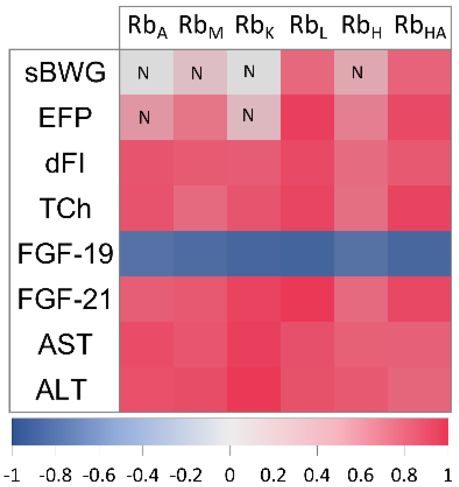 Ijms 23 13437 g006 Ijms 23 13437 g006