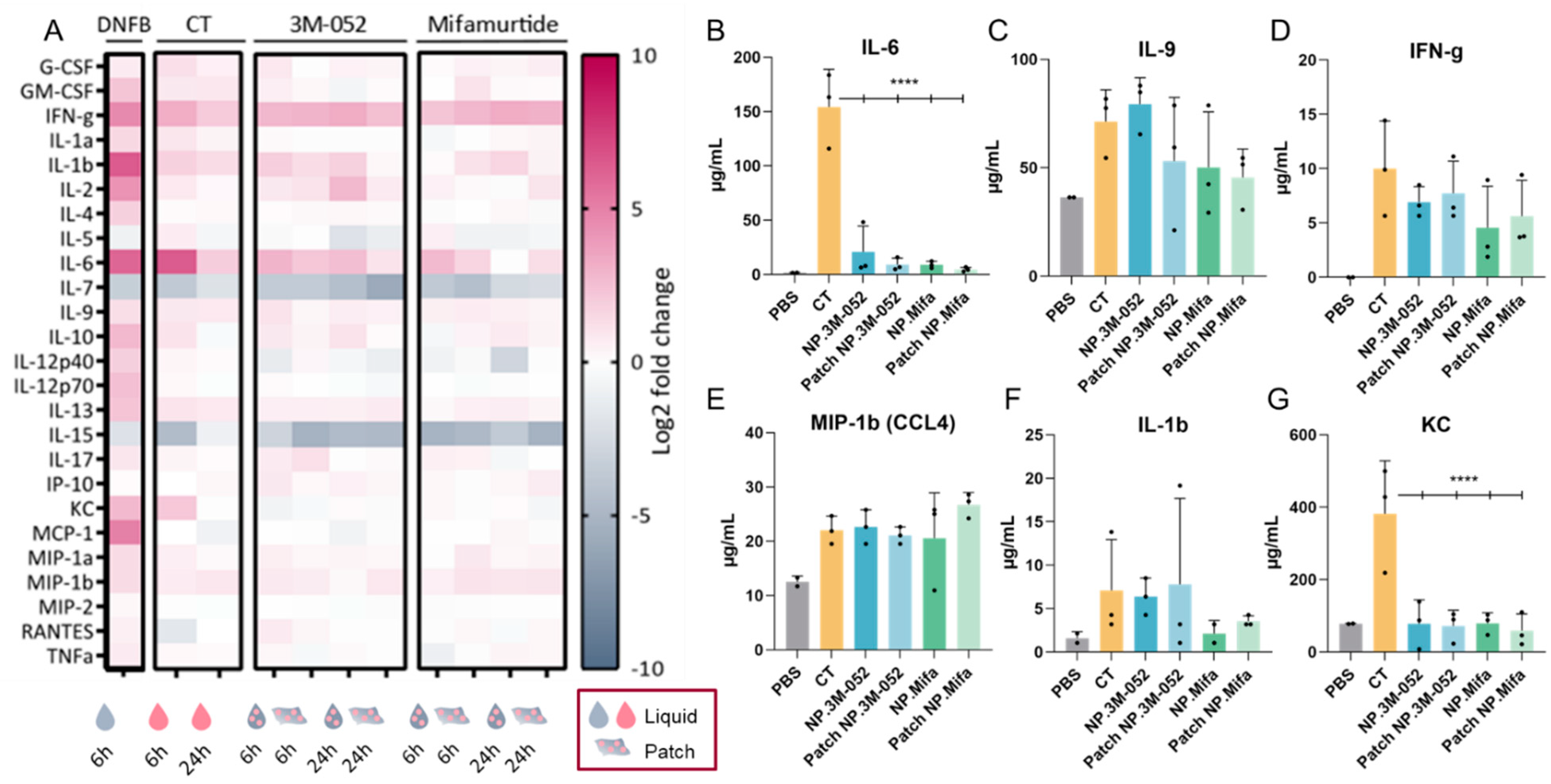 Ijms 23 13440 g005 Ijms 23 13440 g005