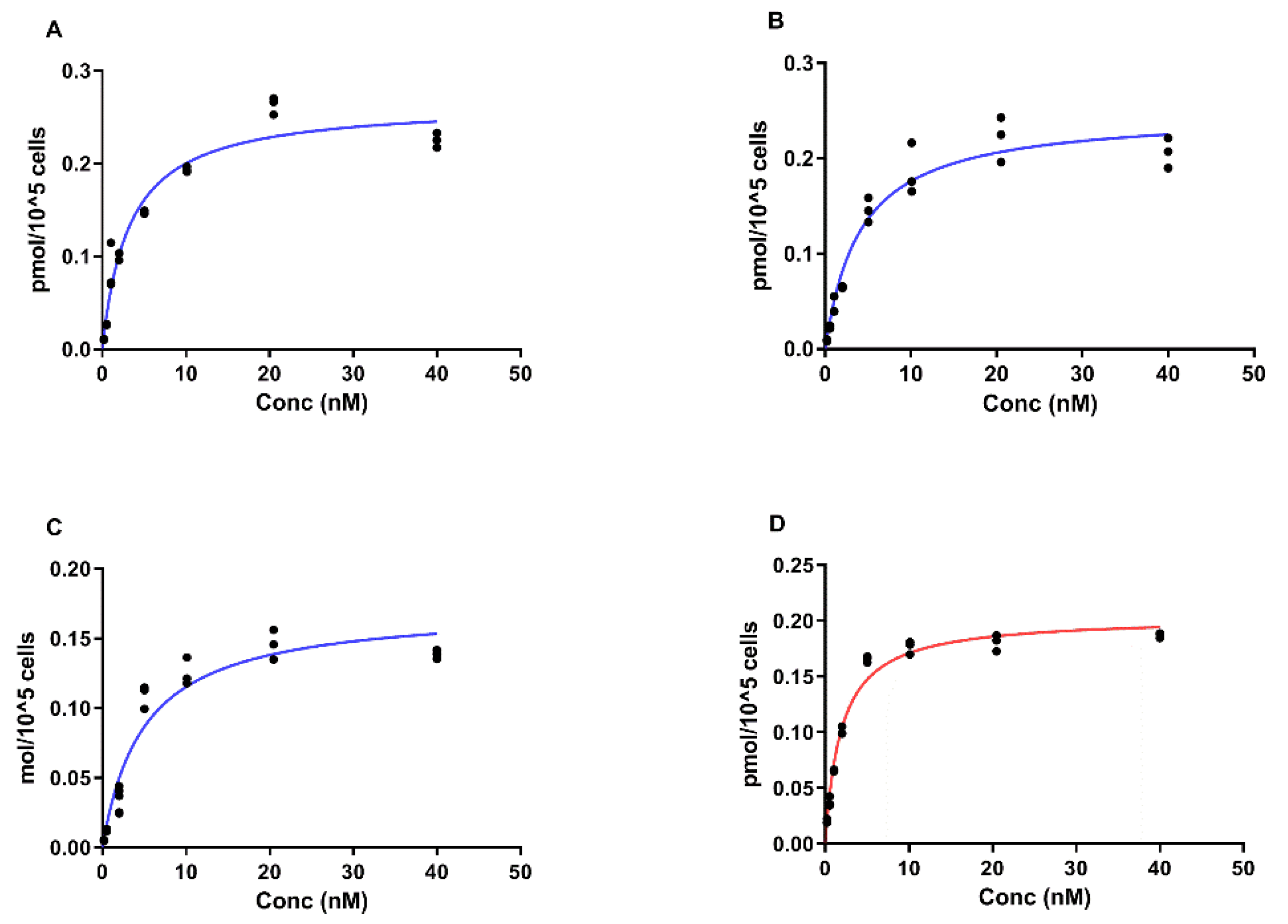 Ijms 23 13443 g006 Ijms 23 13443 g006