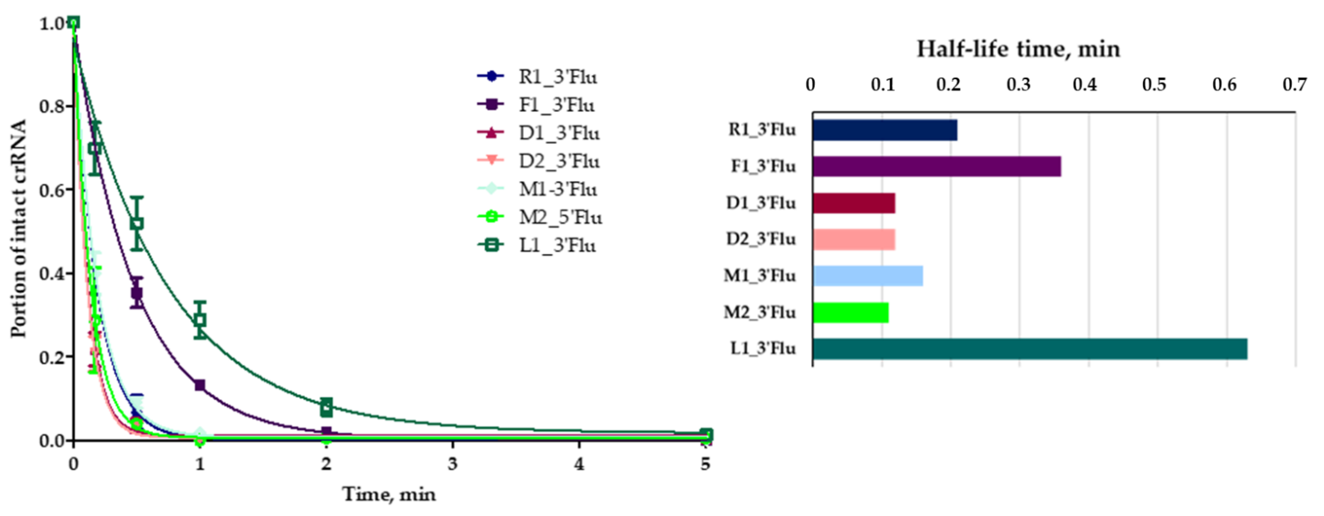 Ijms 23 13460 g003 Ijms 23 13460 g003