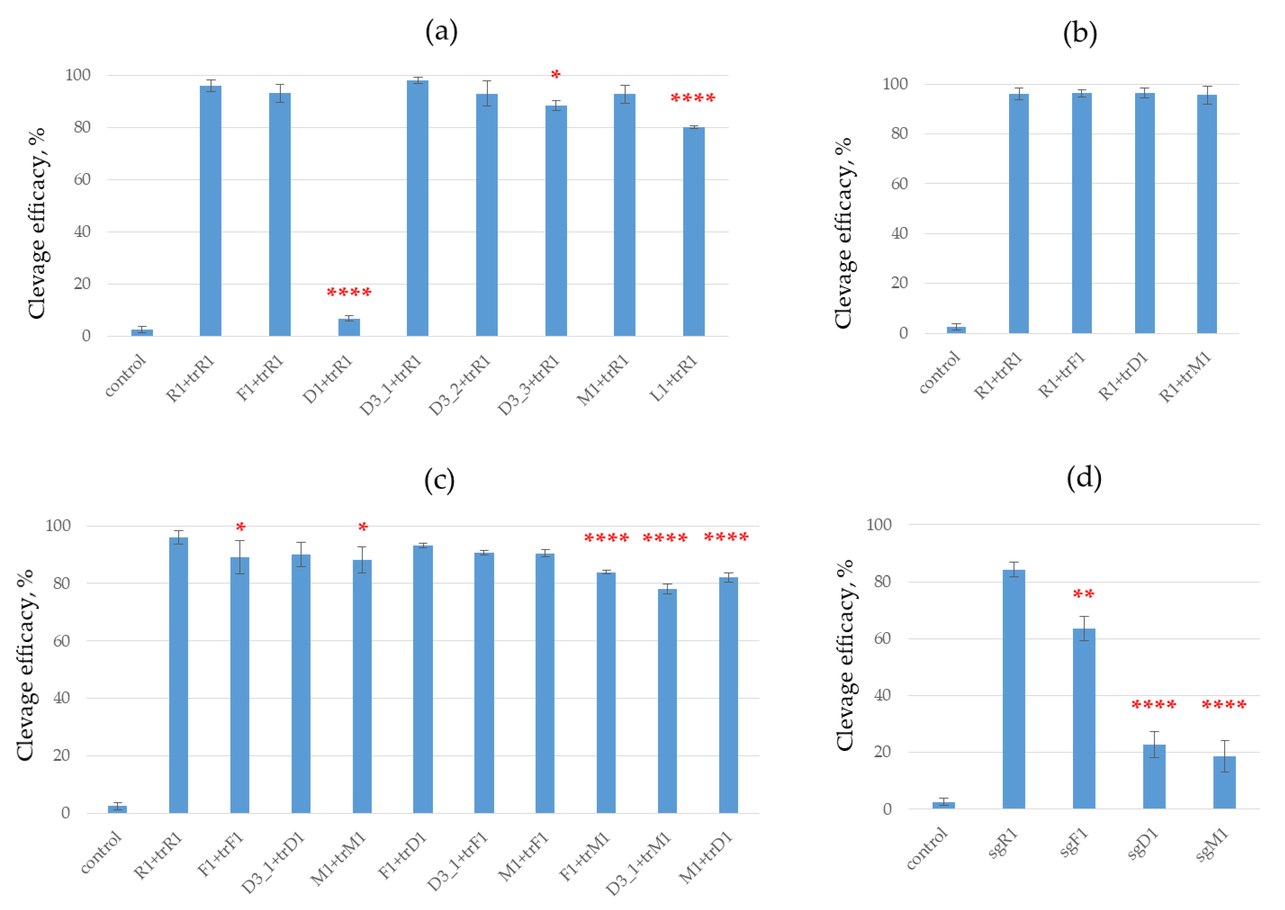 Ijms 23 13460 g004 Ijms 23 13460 g004