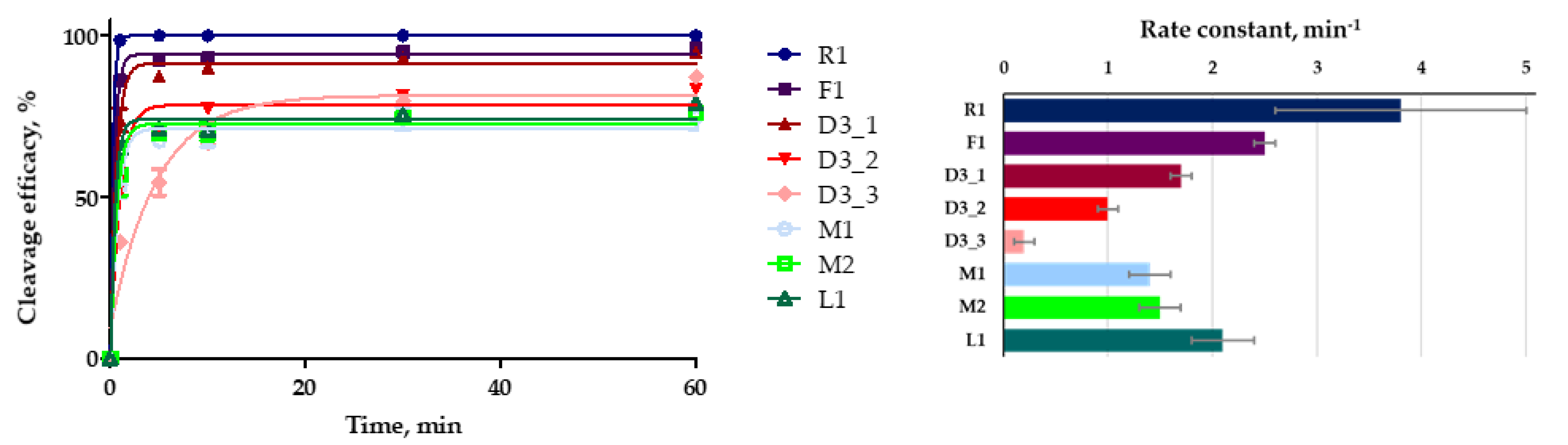 Ijms 23 13460 g005 Ijms 23 13460 g005