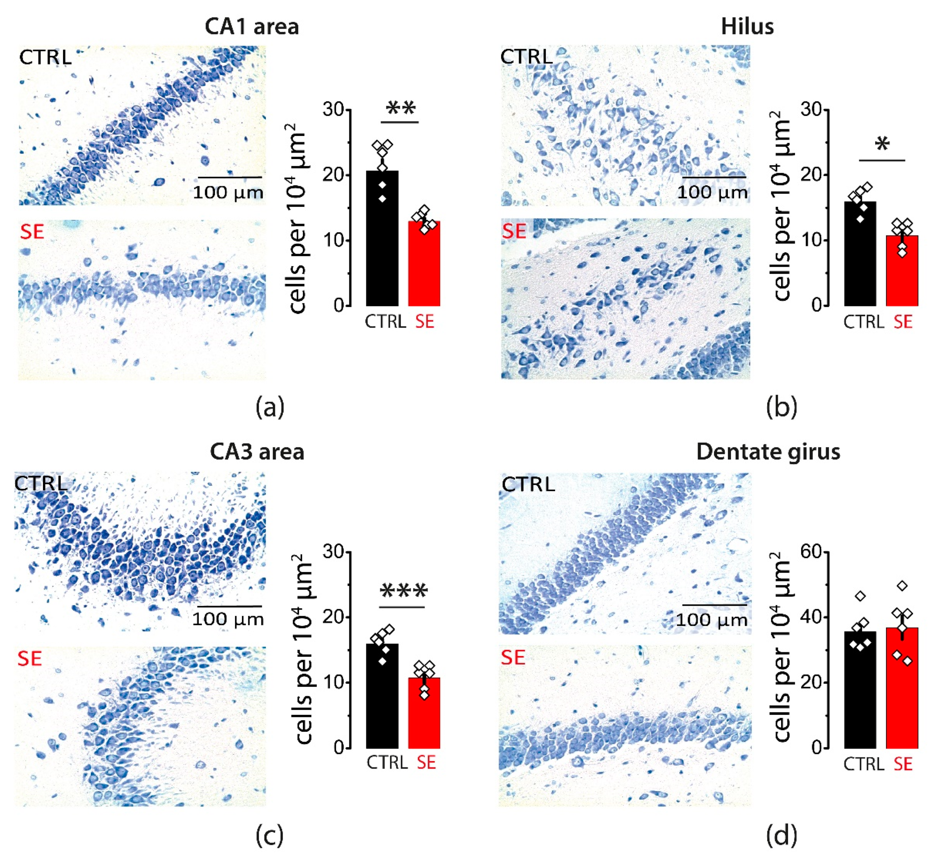 Ijms 23 13461 g001 Ijms 23 13461 g001