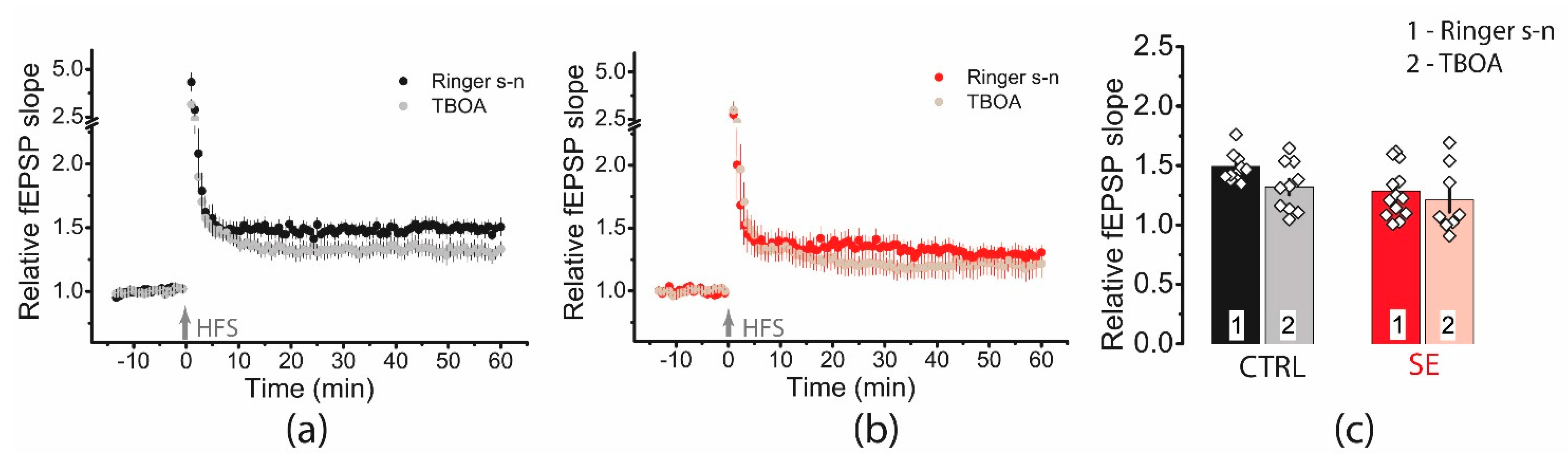 Ijms 23 13461 g010 Ijms 23 13461 g010