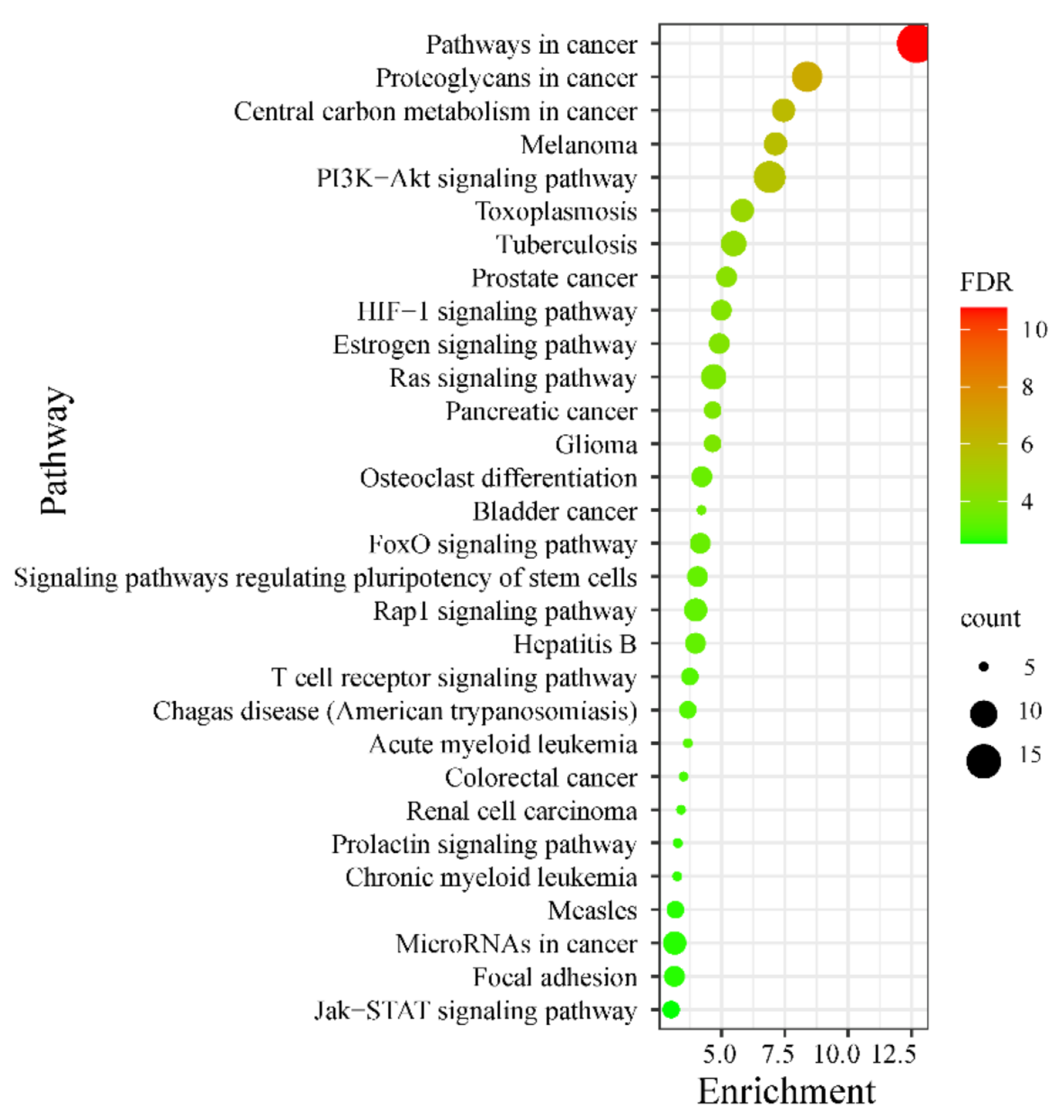 Ijms 23 13471 g003 Ijms 23 13471 g003