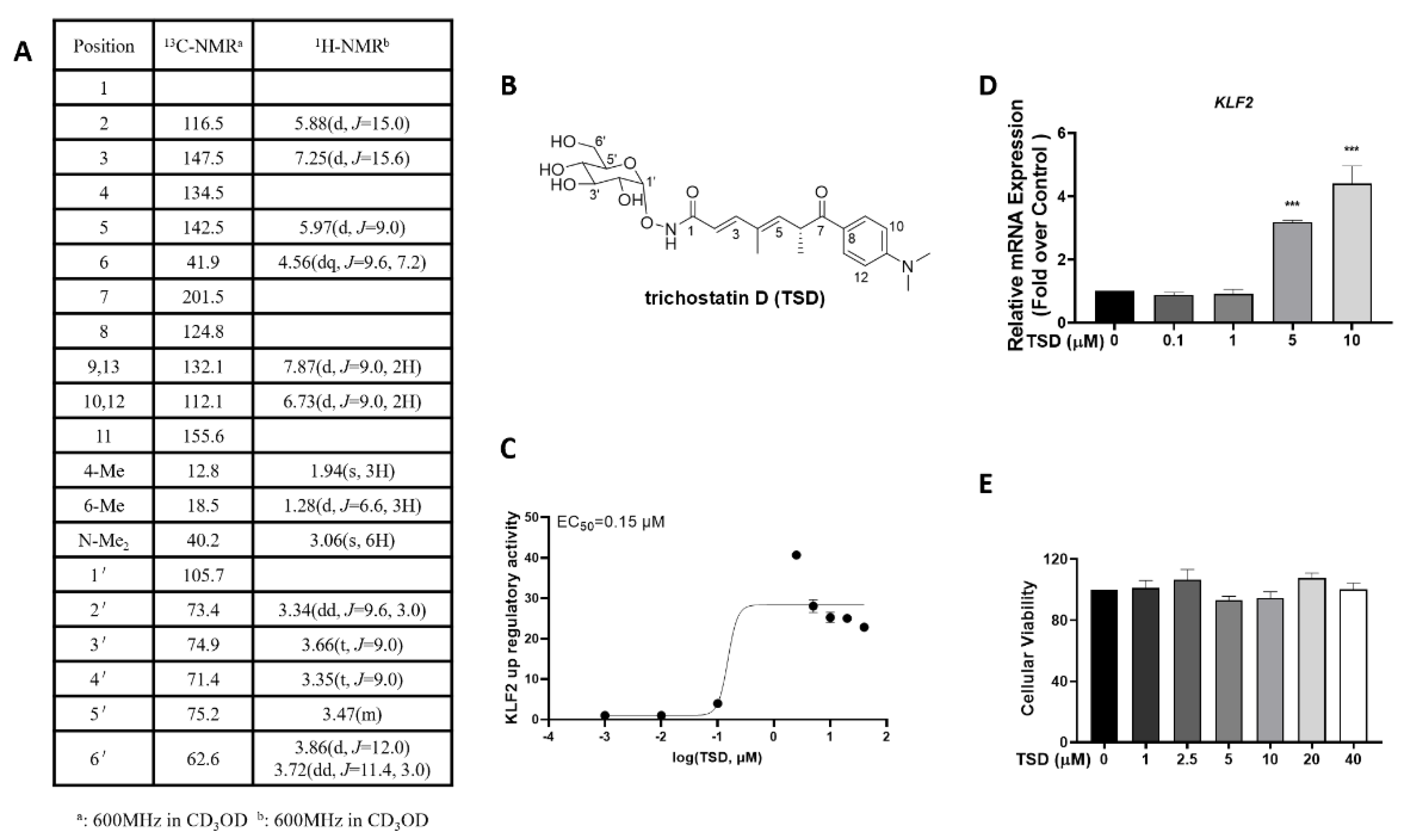 Ijms 23 13477 g001 Ijms 23 13477 g001