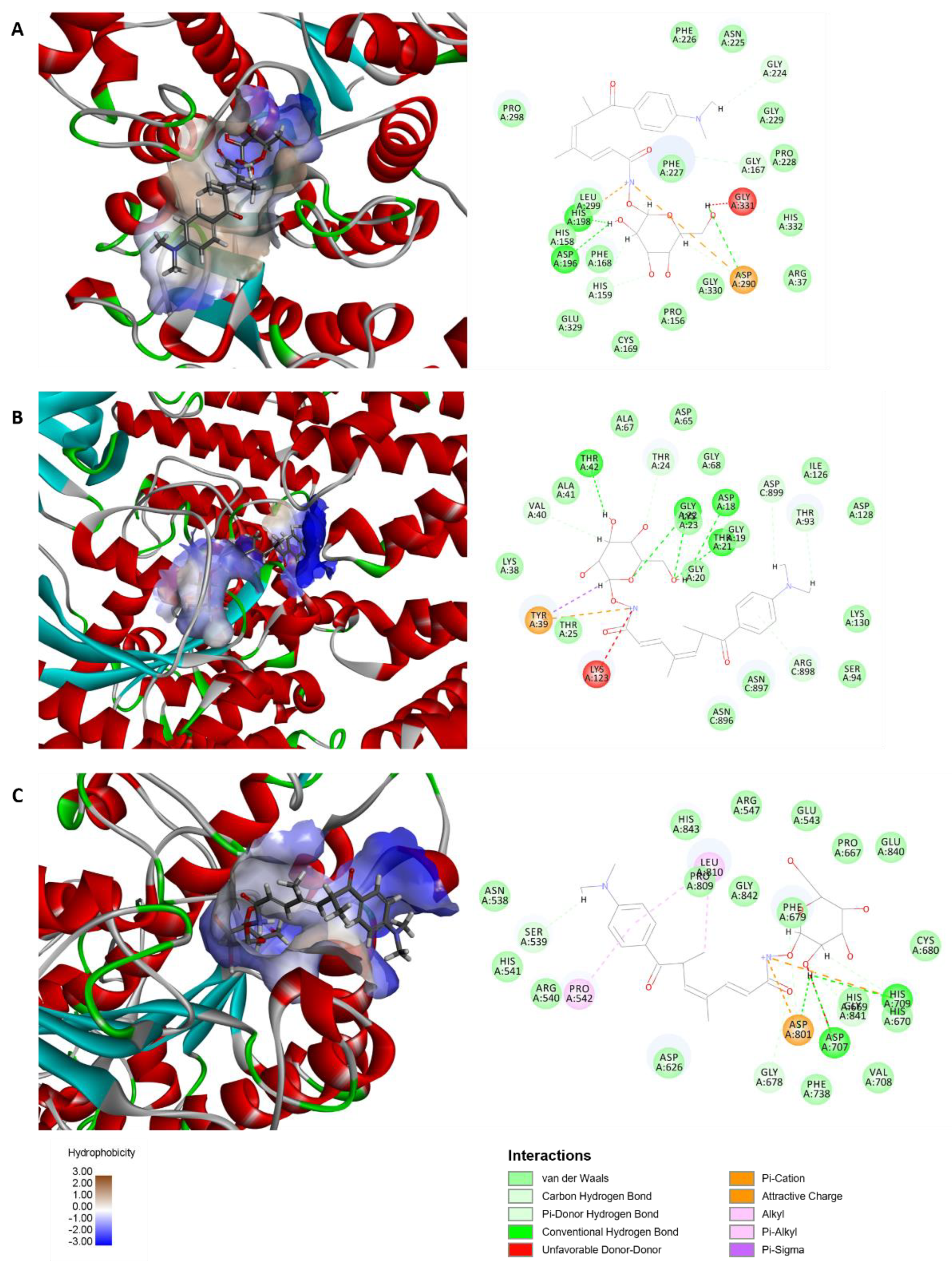 Ijms 23 13477 g006 Ijms 23 13477 g006