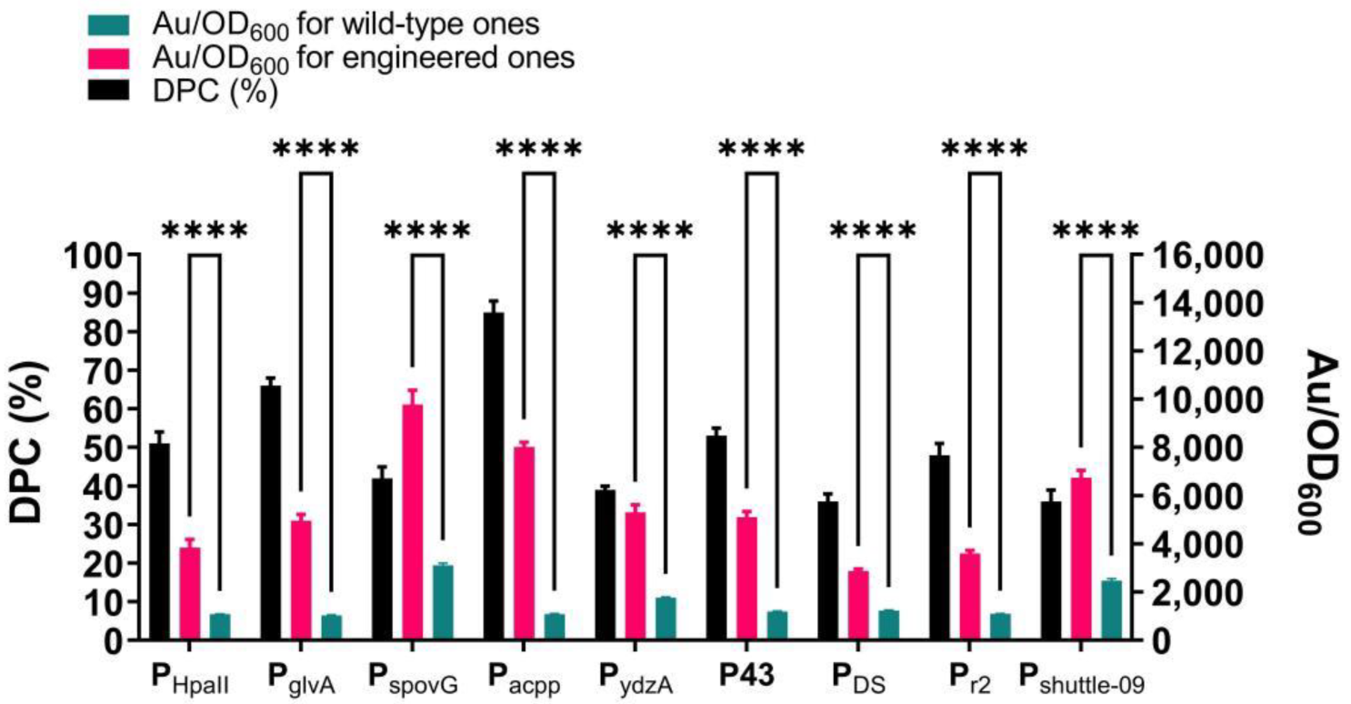 Ijms 23 13480 g007 Ijms 23 13480 g007