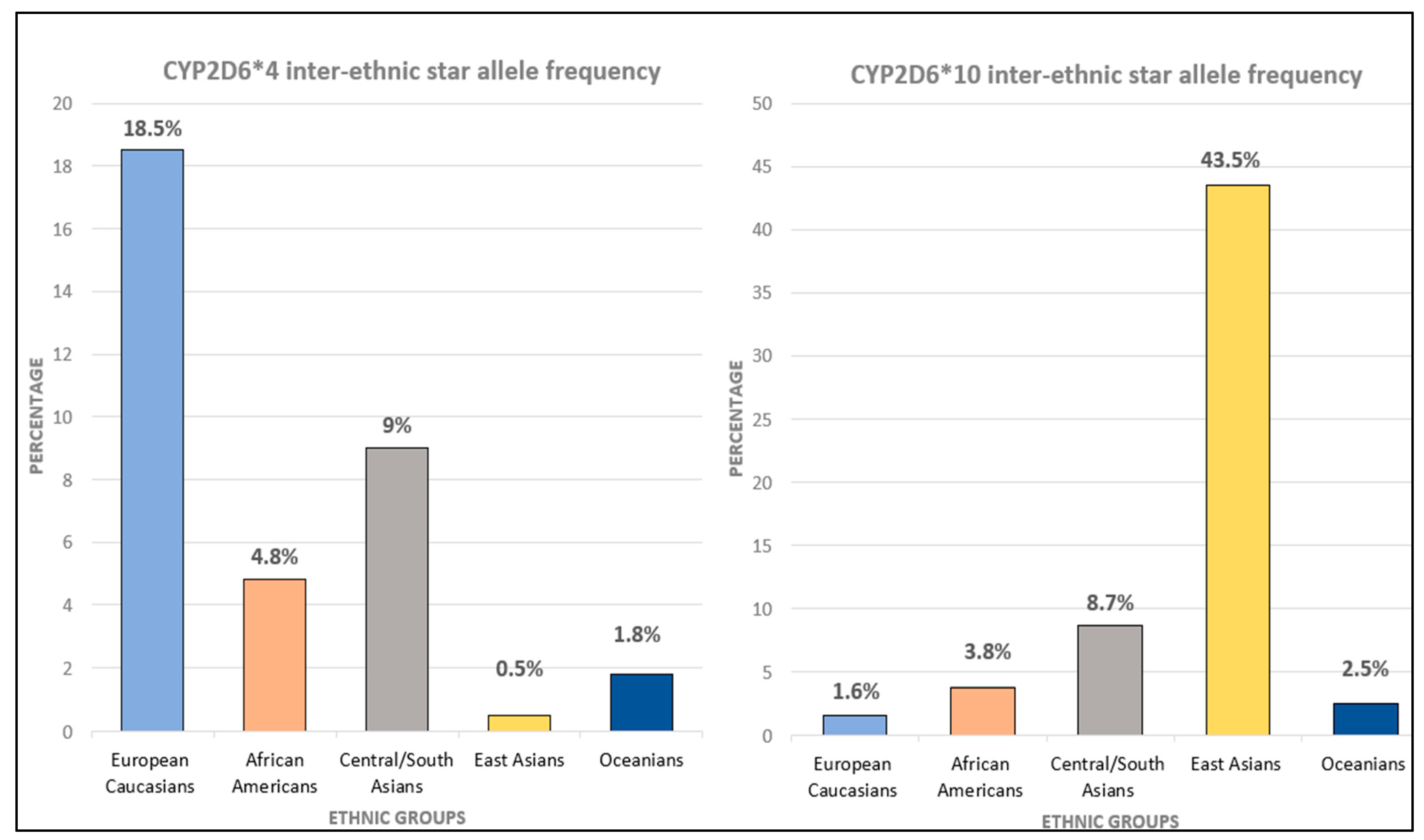 Ijms 23 13485 g002 Ijms 23 13485 g002