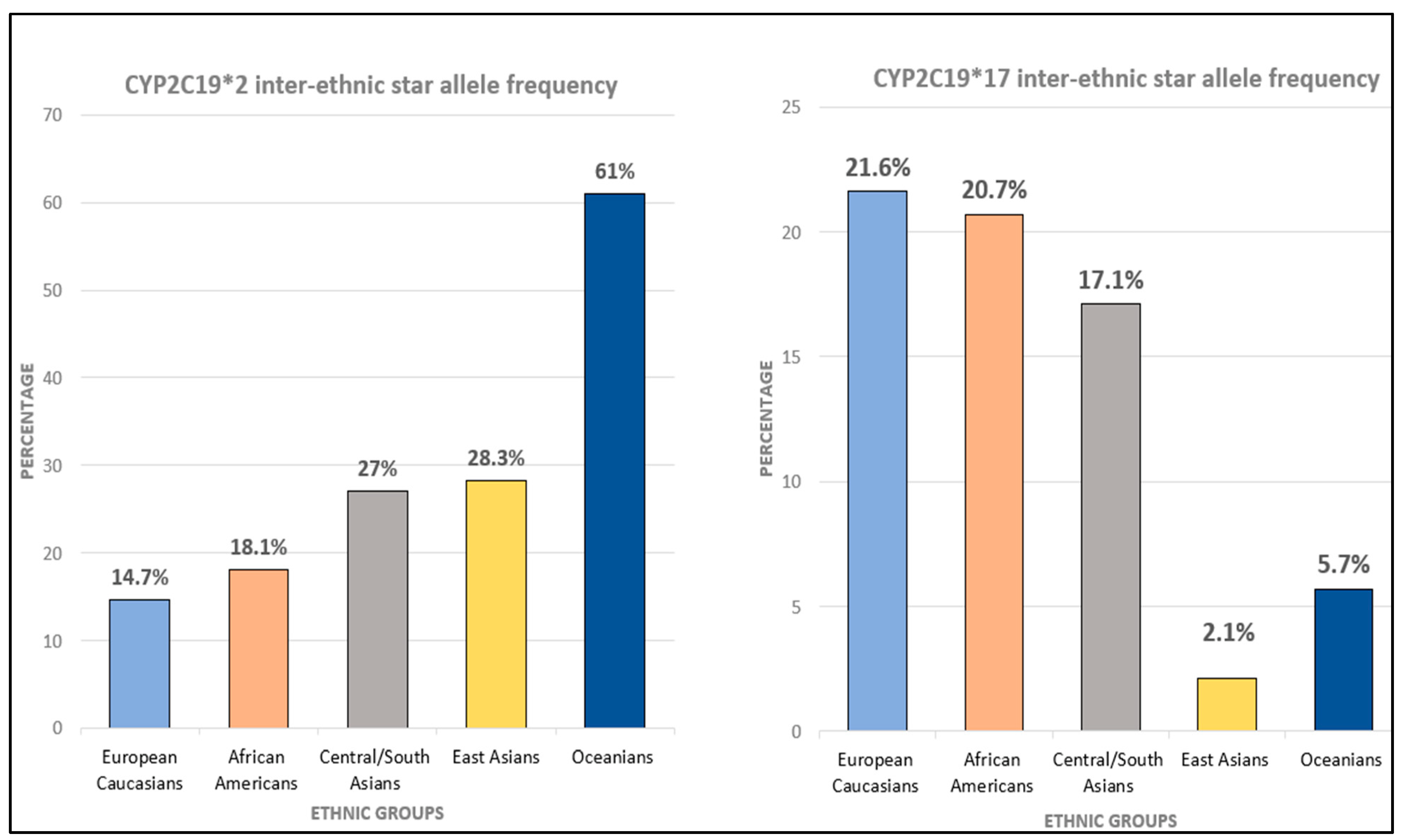 Ijms 23 13485 g003 Ijms 23 13485 g003