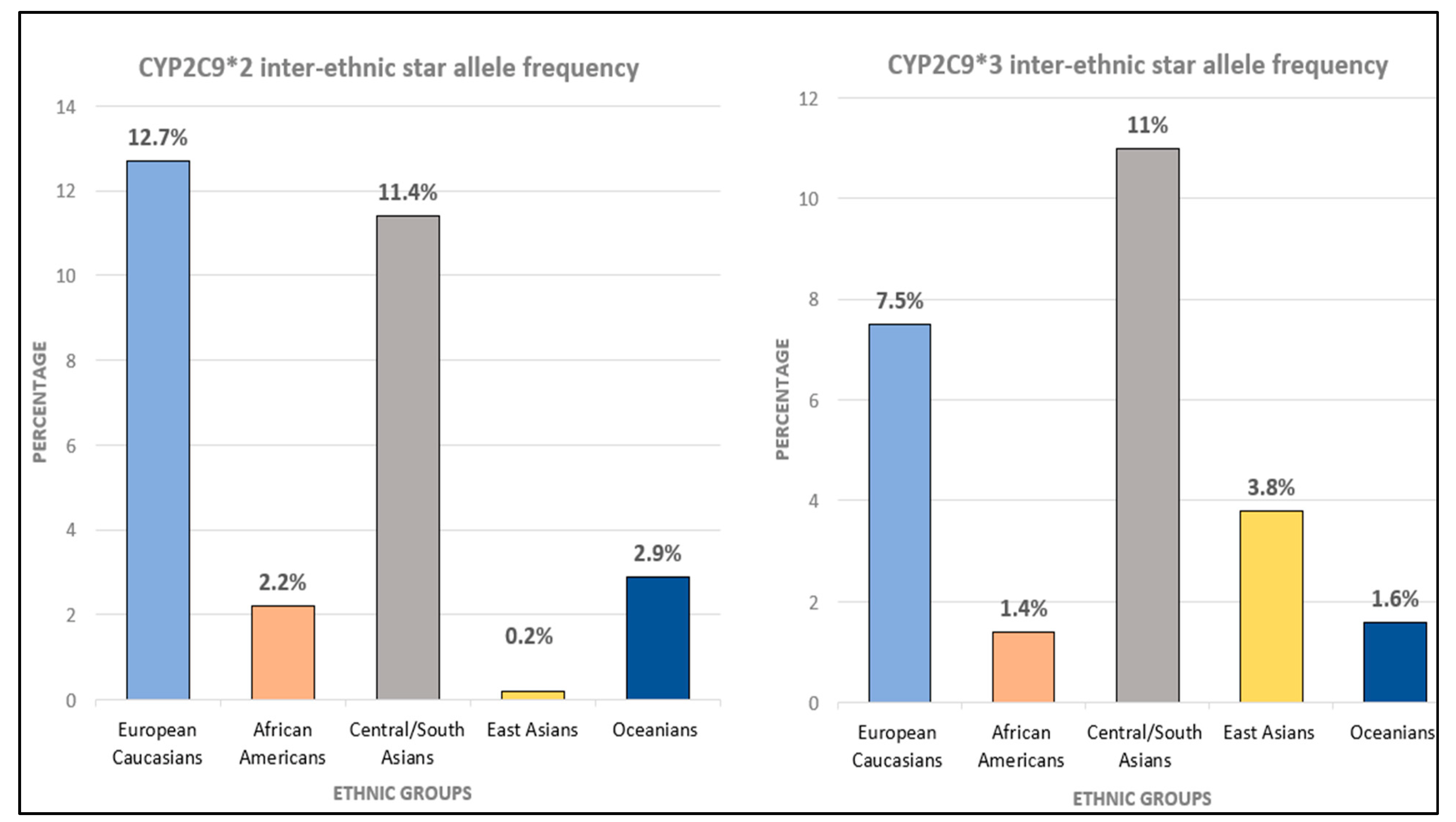 Ijms 23 13485 g004 Ijms 23 13485 g004