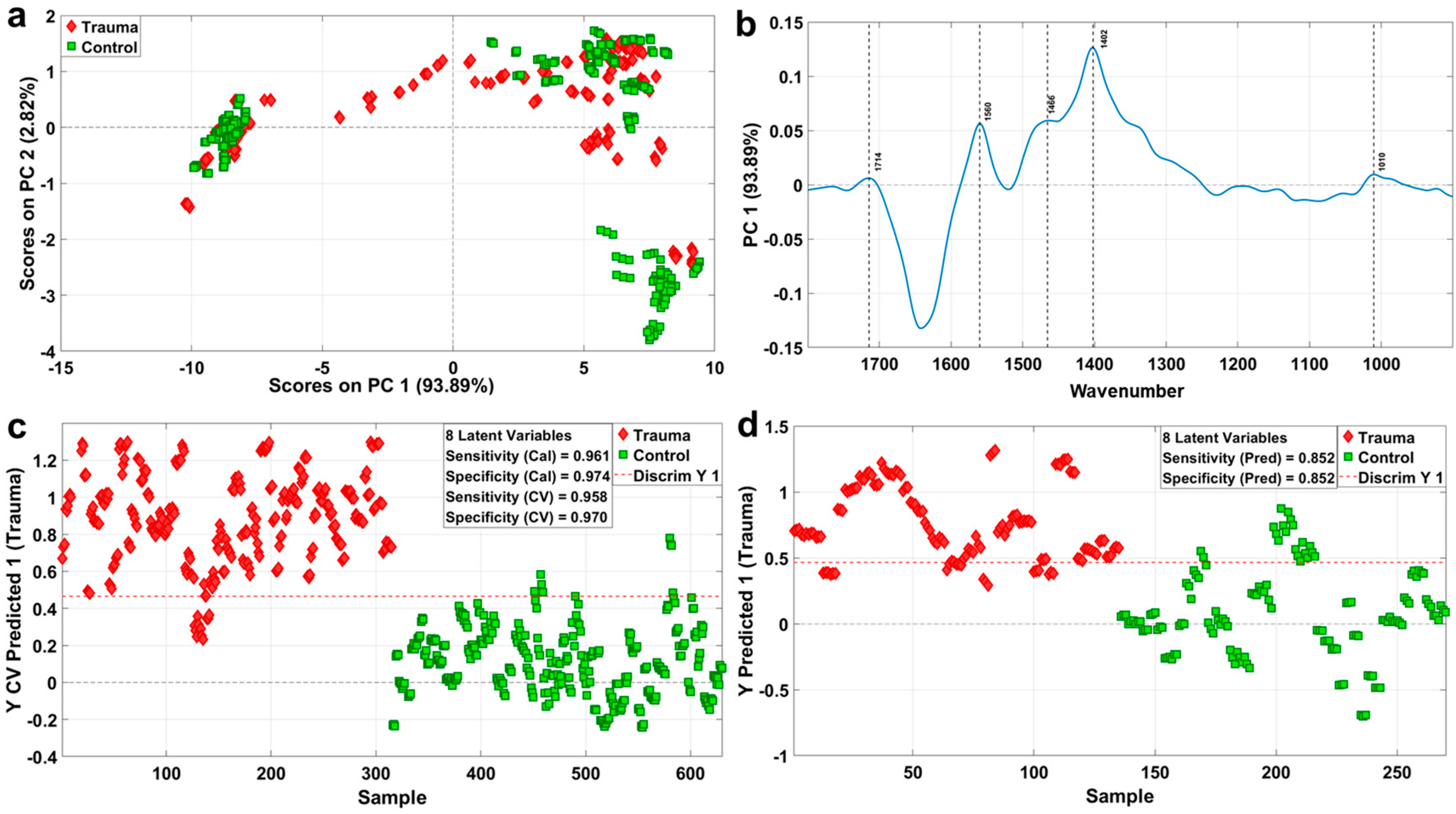 Ijms 23 13489 g003 Ijms 23 13489 g003