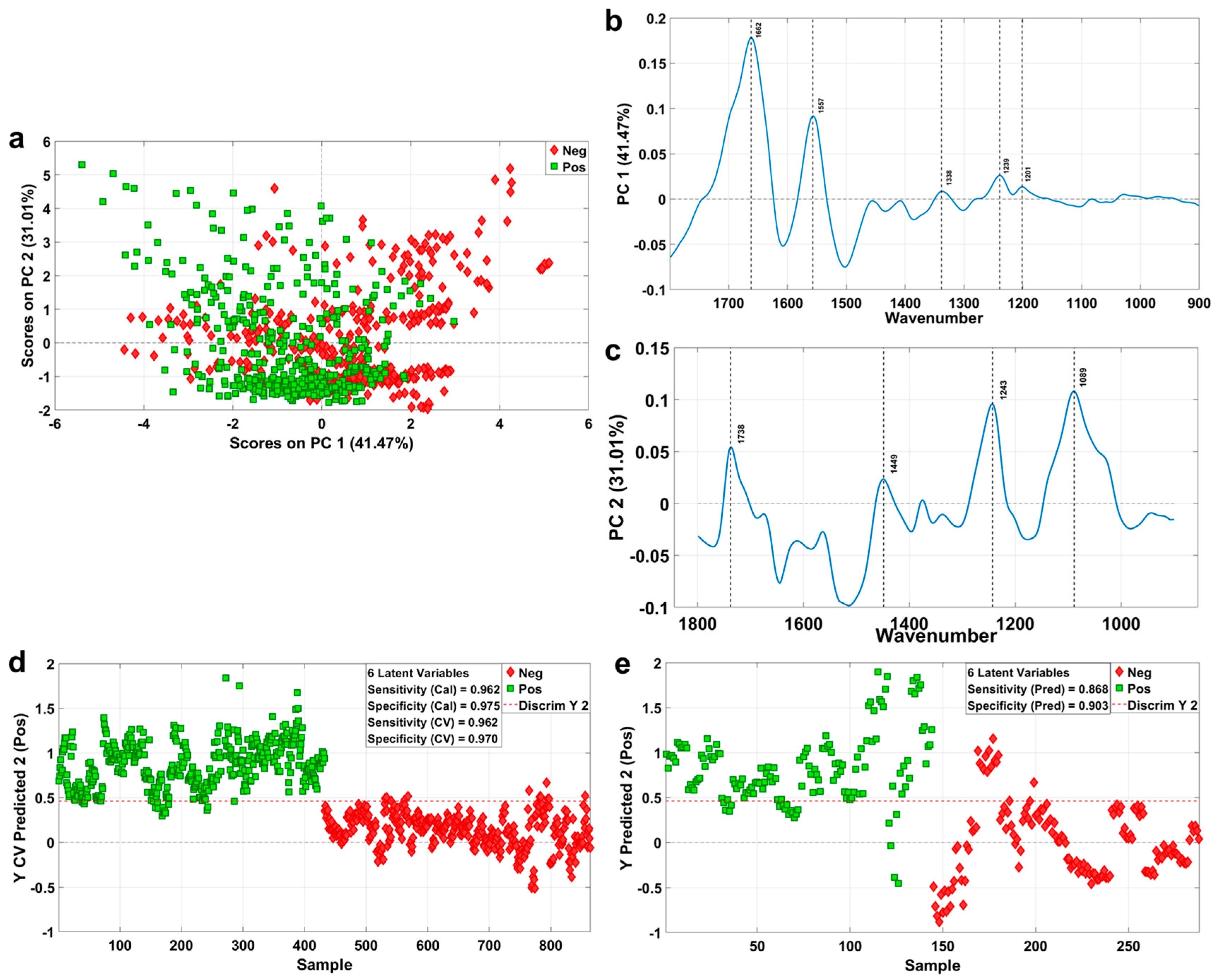 Ijms 23 13489 g004 Ijms 23 13489 g004