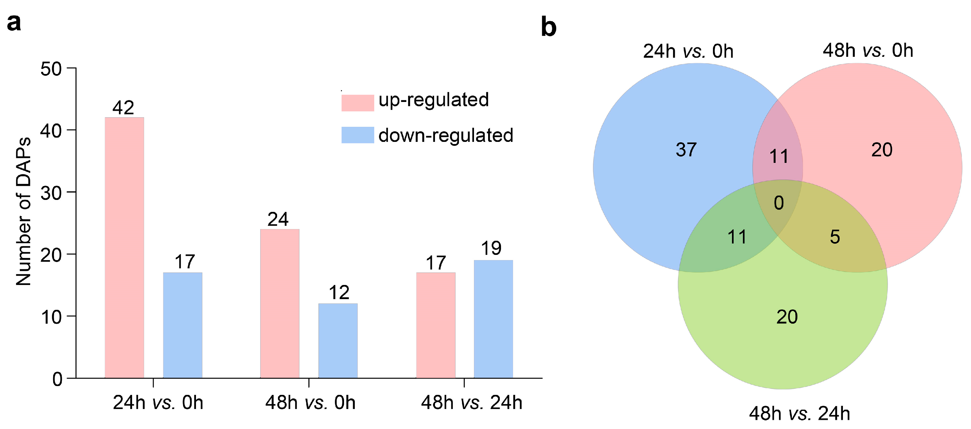 Ijms 23 13504 g001 Ijms 23 13504 g001