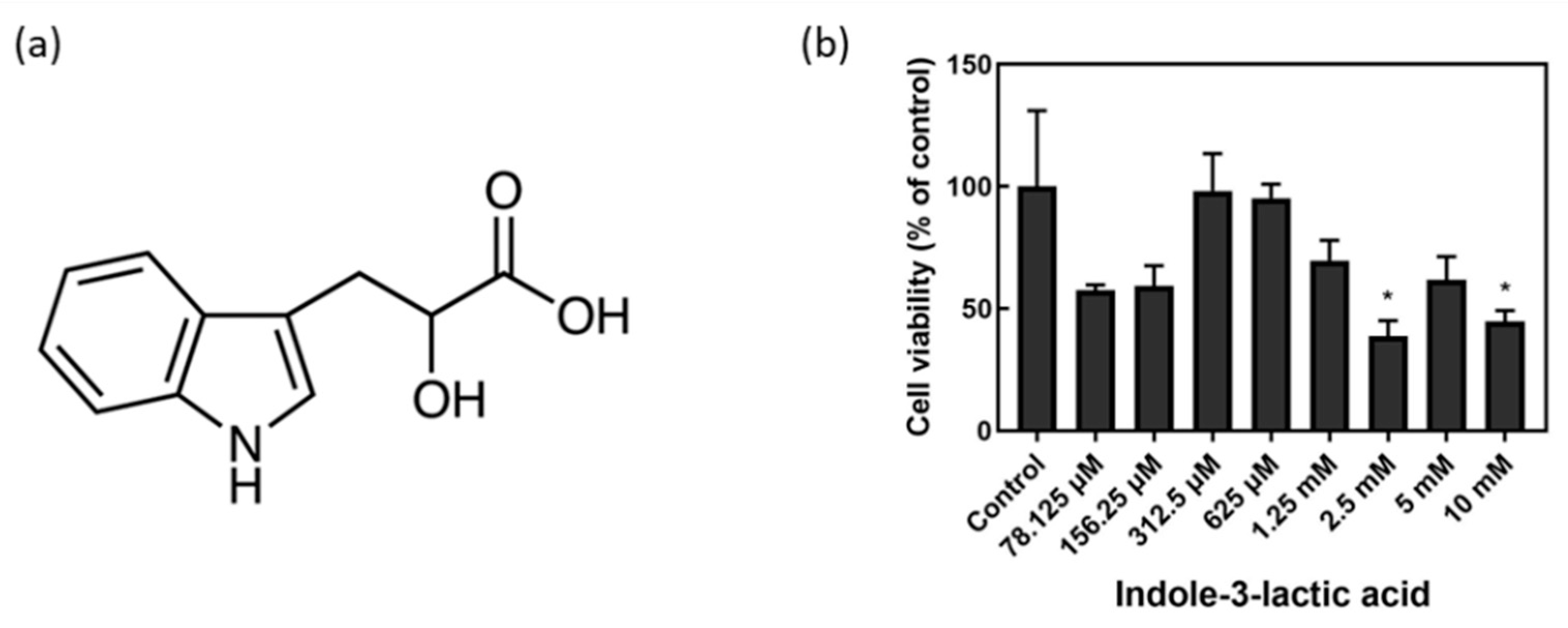 Ijms 23 13520 g001 Ijms 23 13520 g001