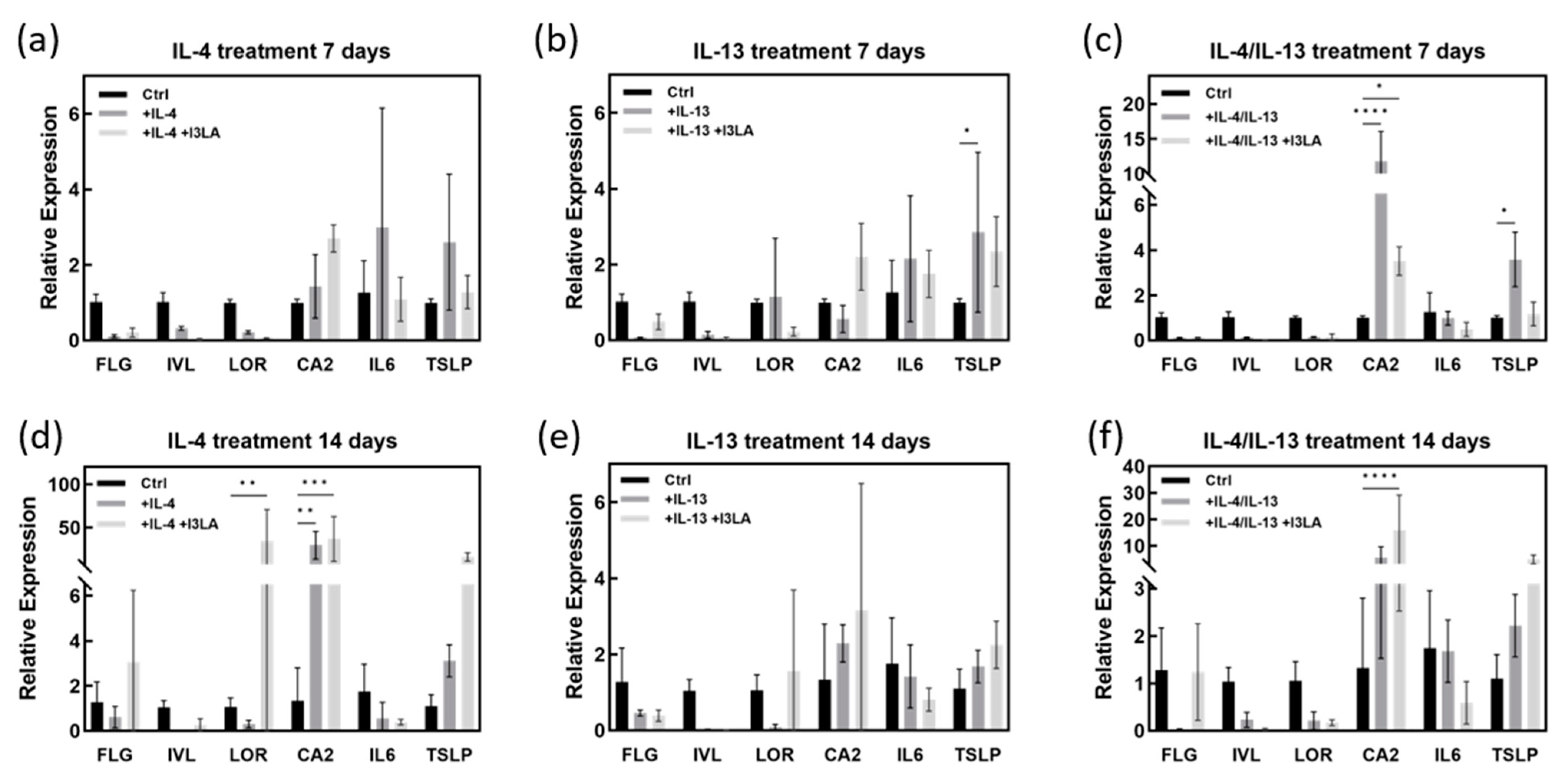 Ijms 23 13520 g003 Ijms 23 13520 g003