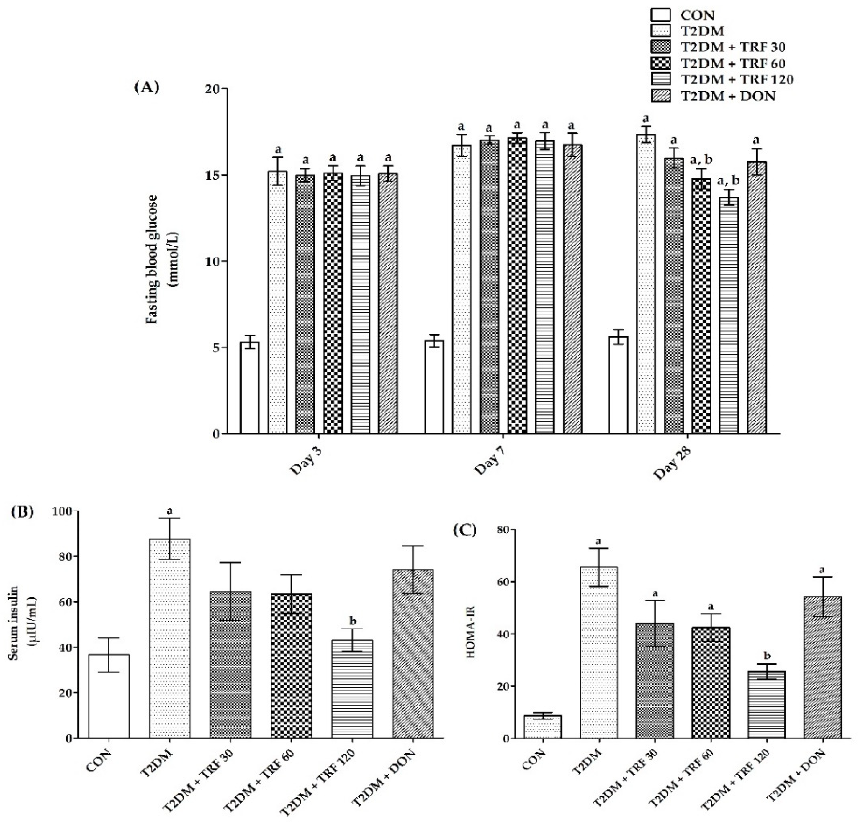 Ijms 23 13531 g001 Ijms 23 13531 g001