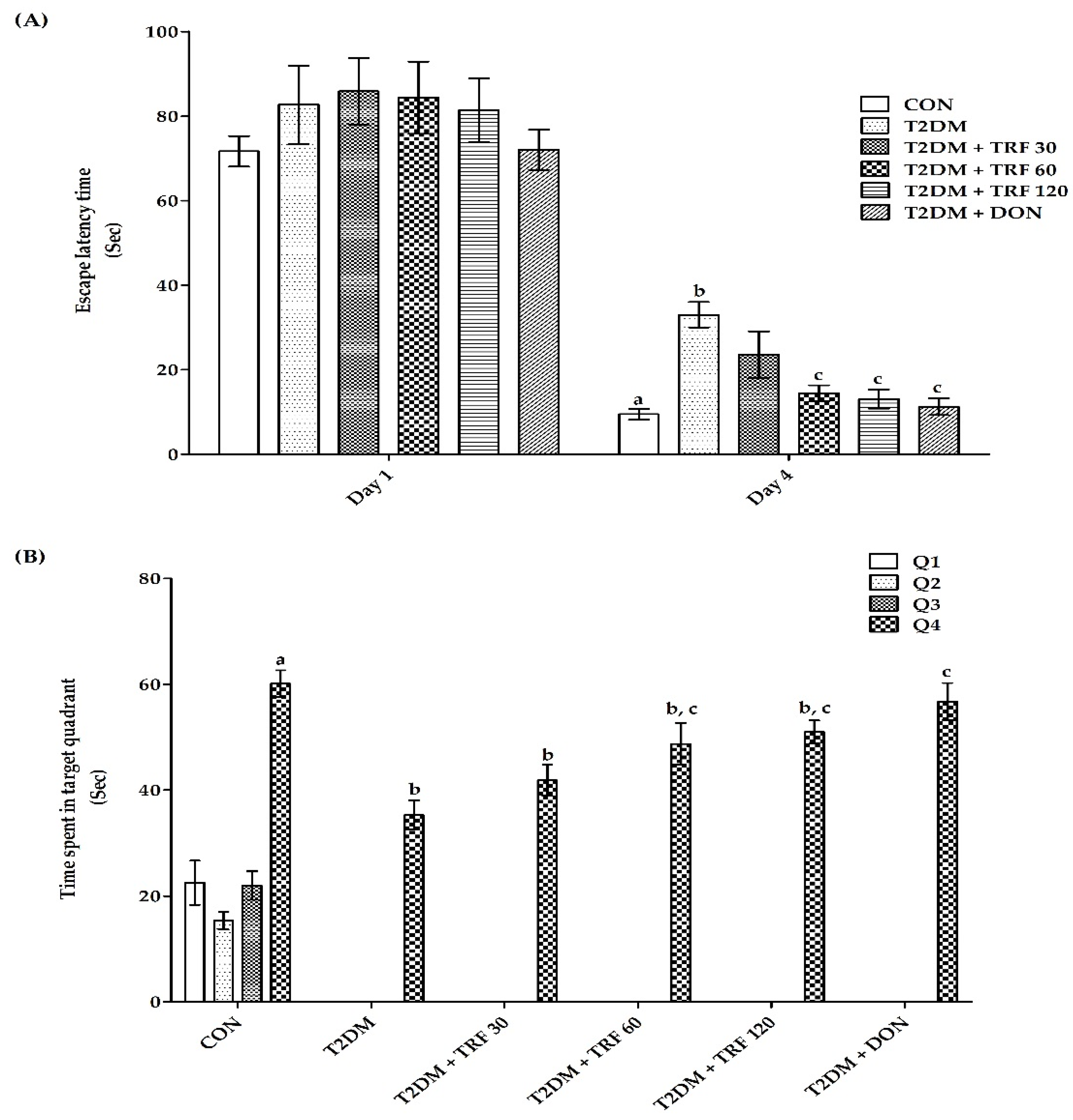 Ijms 23 13531 g002 Ijms 23 13531 g002