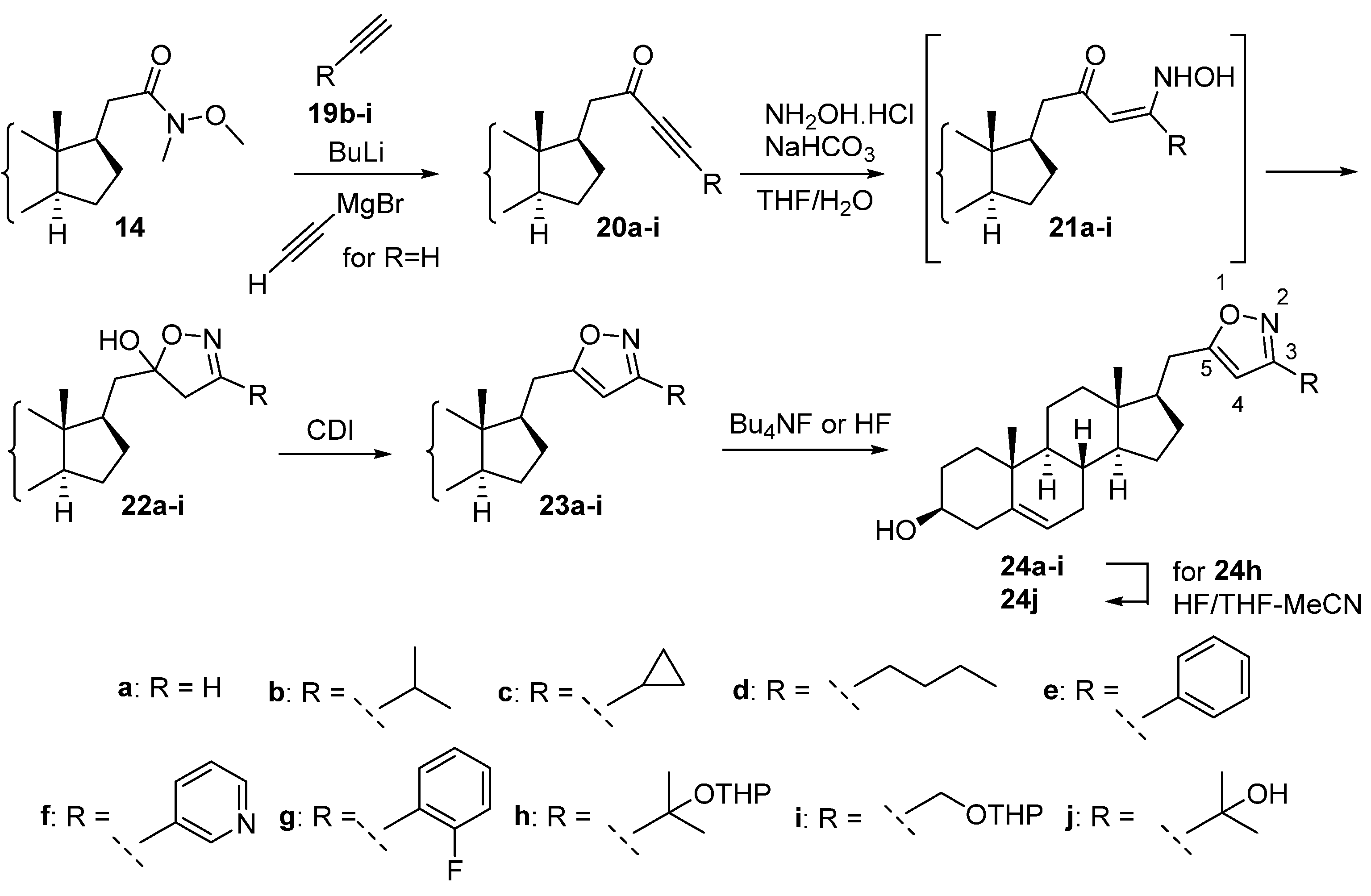 Ijms 23 13534 sch003 Ijms 23 13534 sch003